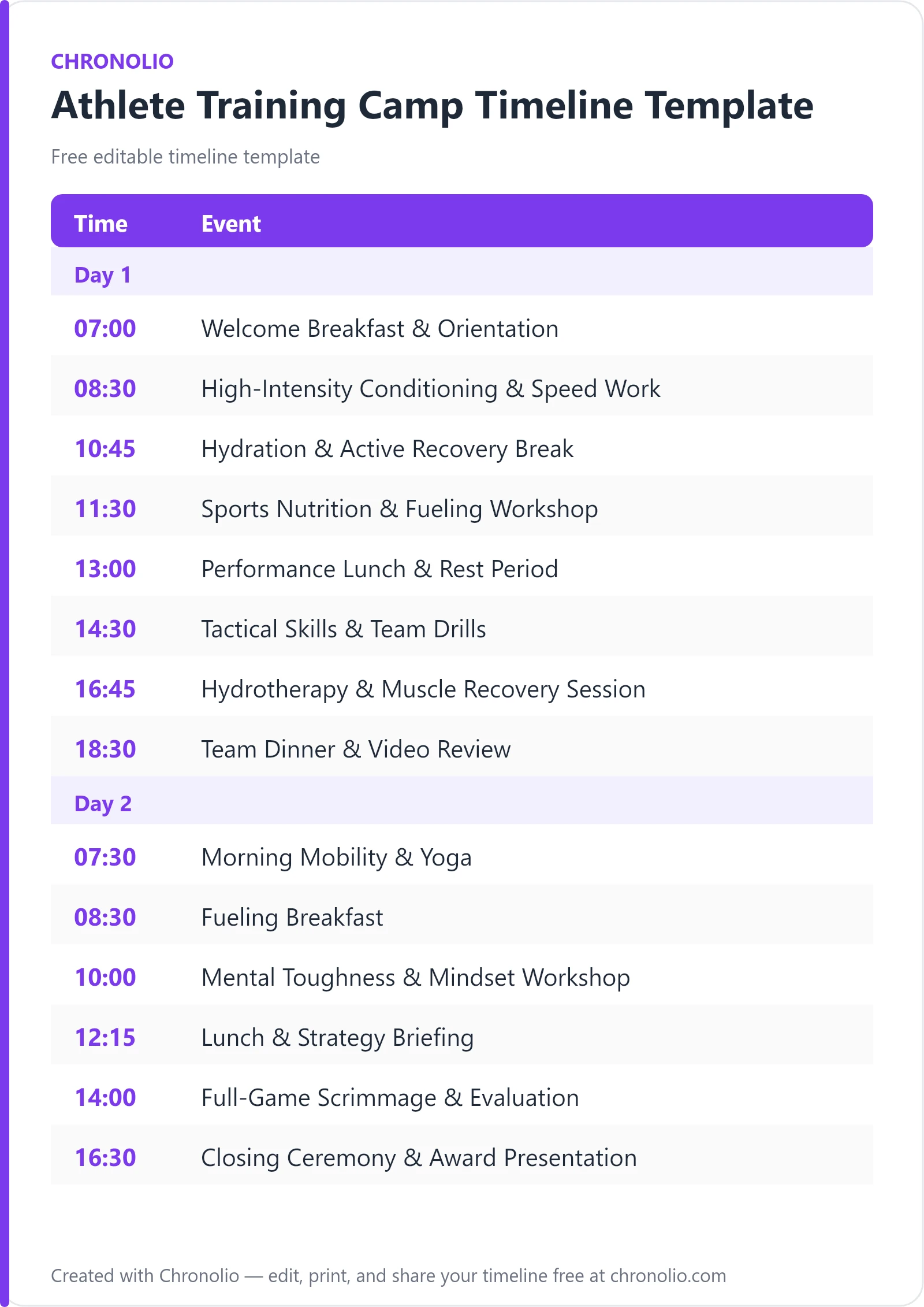 Athlete Training Camp Timeline Template (Free Schedule) — printable schedule template