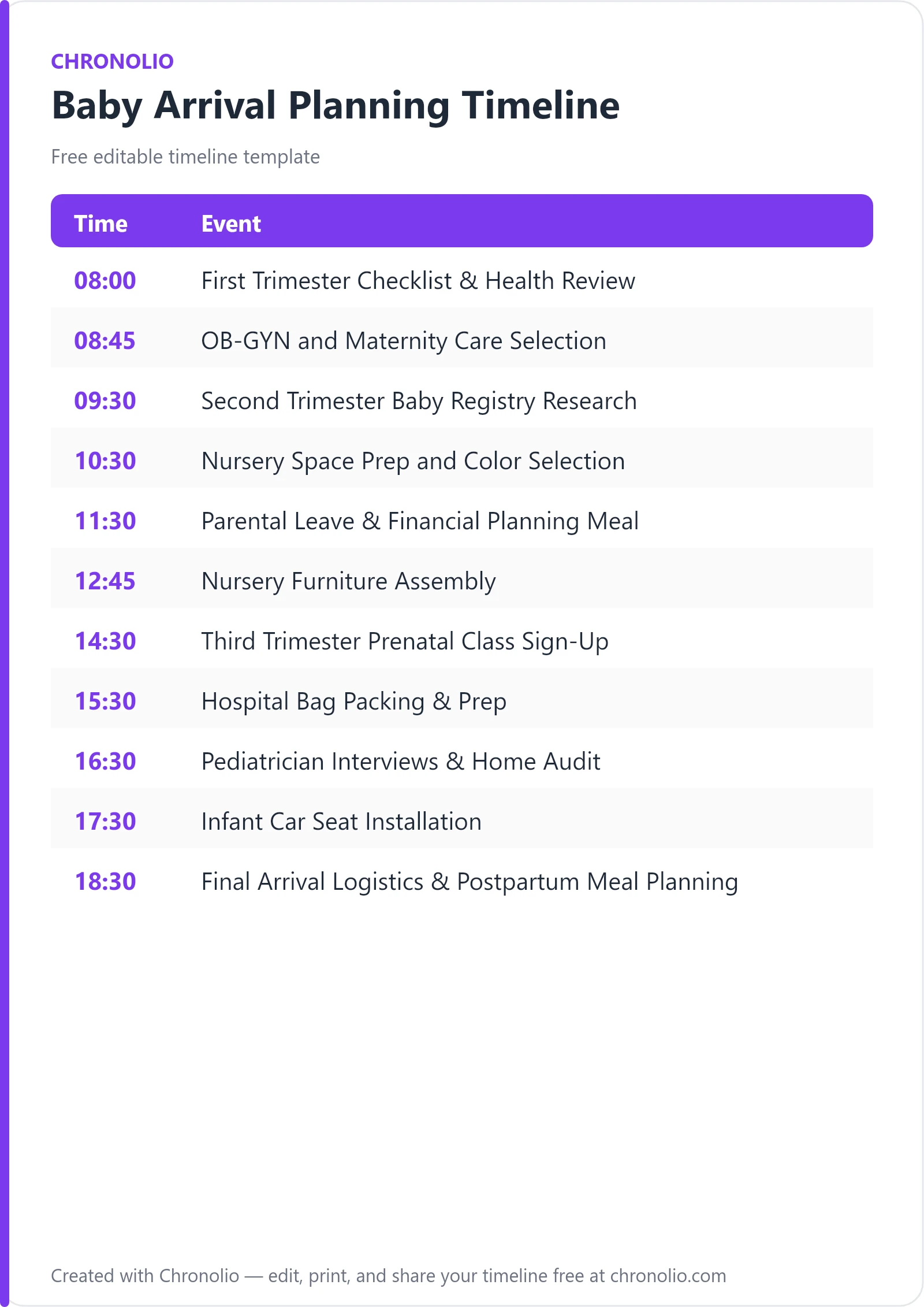 Baby Arrival Planning Timeline (Free Schedule Template) — printable schedule template