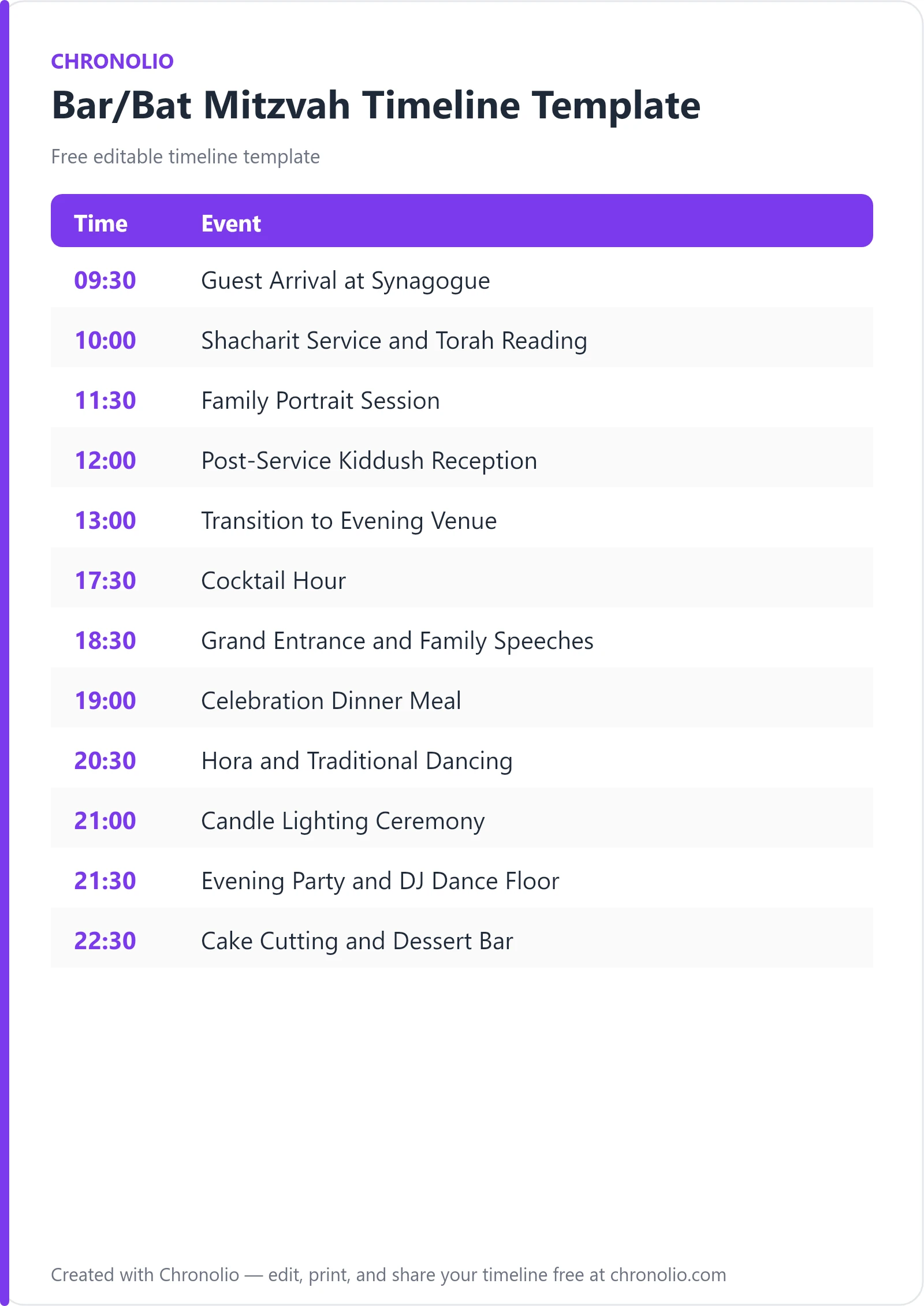 Bar/Bat Mitzvah Timeline Template (Free Schedule) — printable schedule template