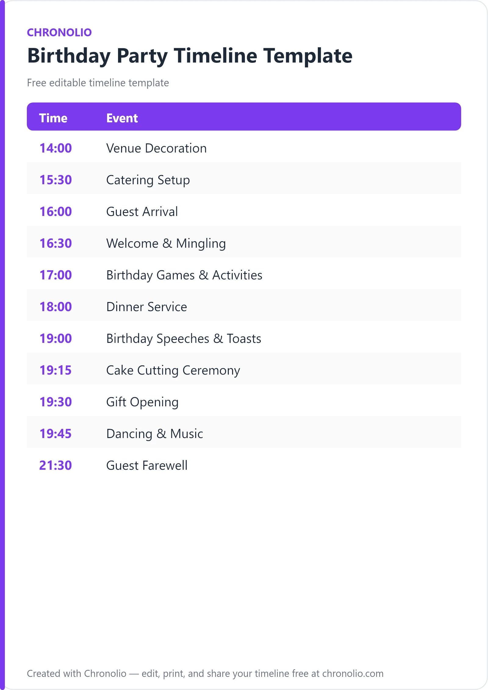 Birthday Party Timeline Template — printable schedule template