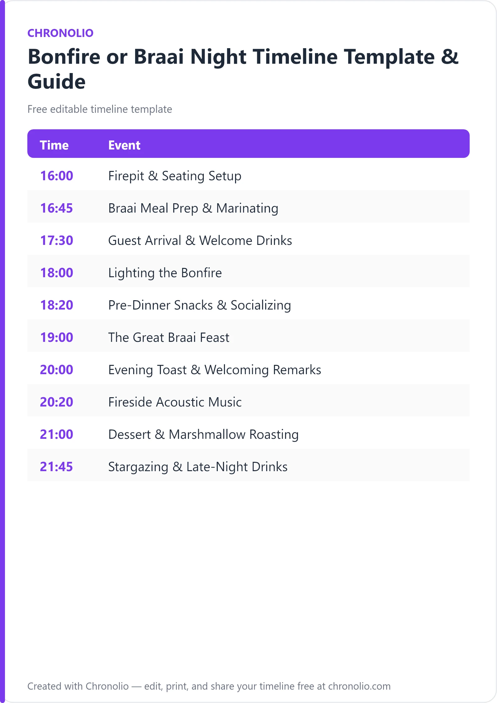 Bonfire or Braai Night Timeline Template & Guide — printable schedule template