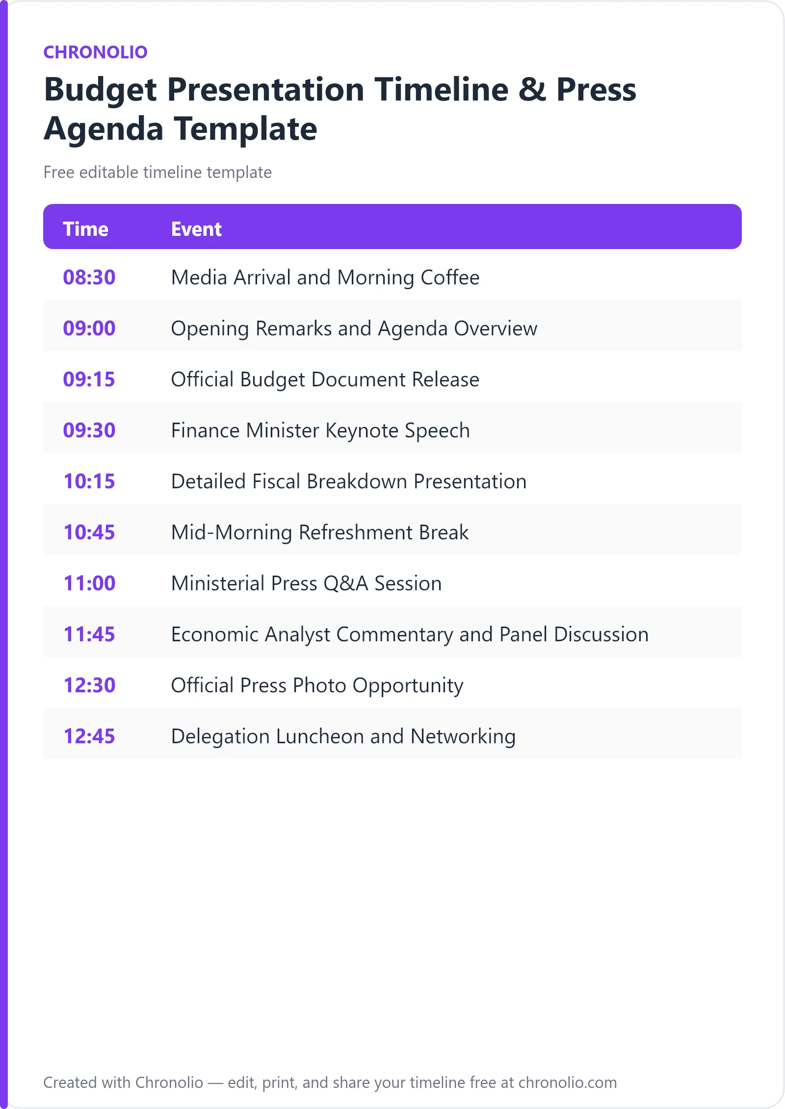 Budget Presentation Timeline & Press Agenda Template — printable schedule template
