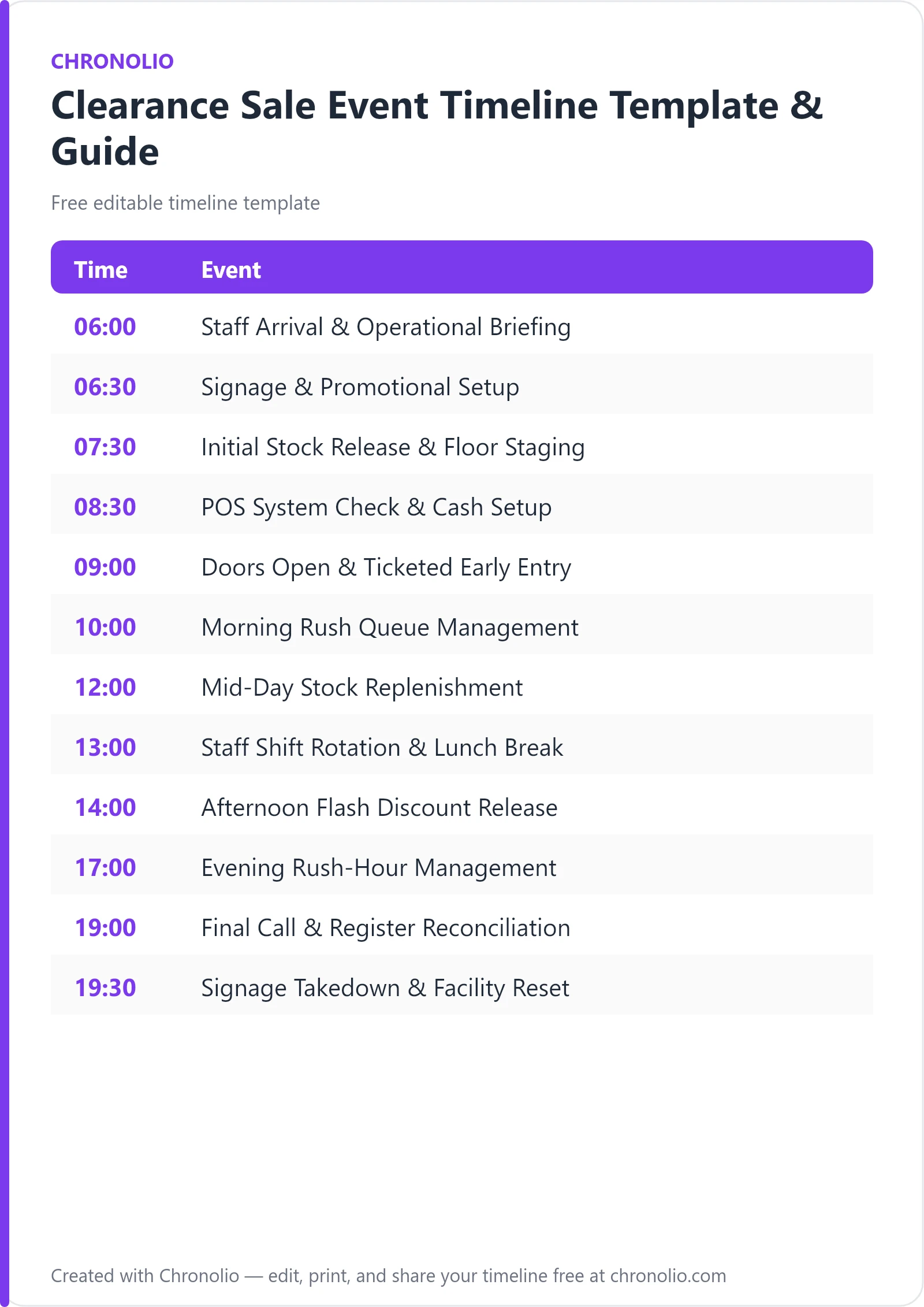 Clearance Sale Event Timeline Template & Guide — printable schedule template