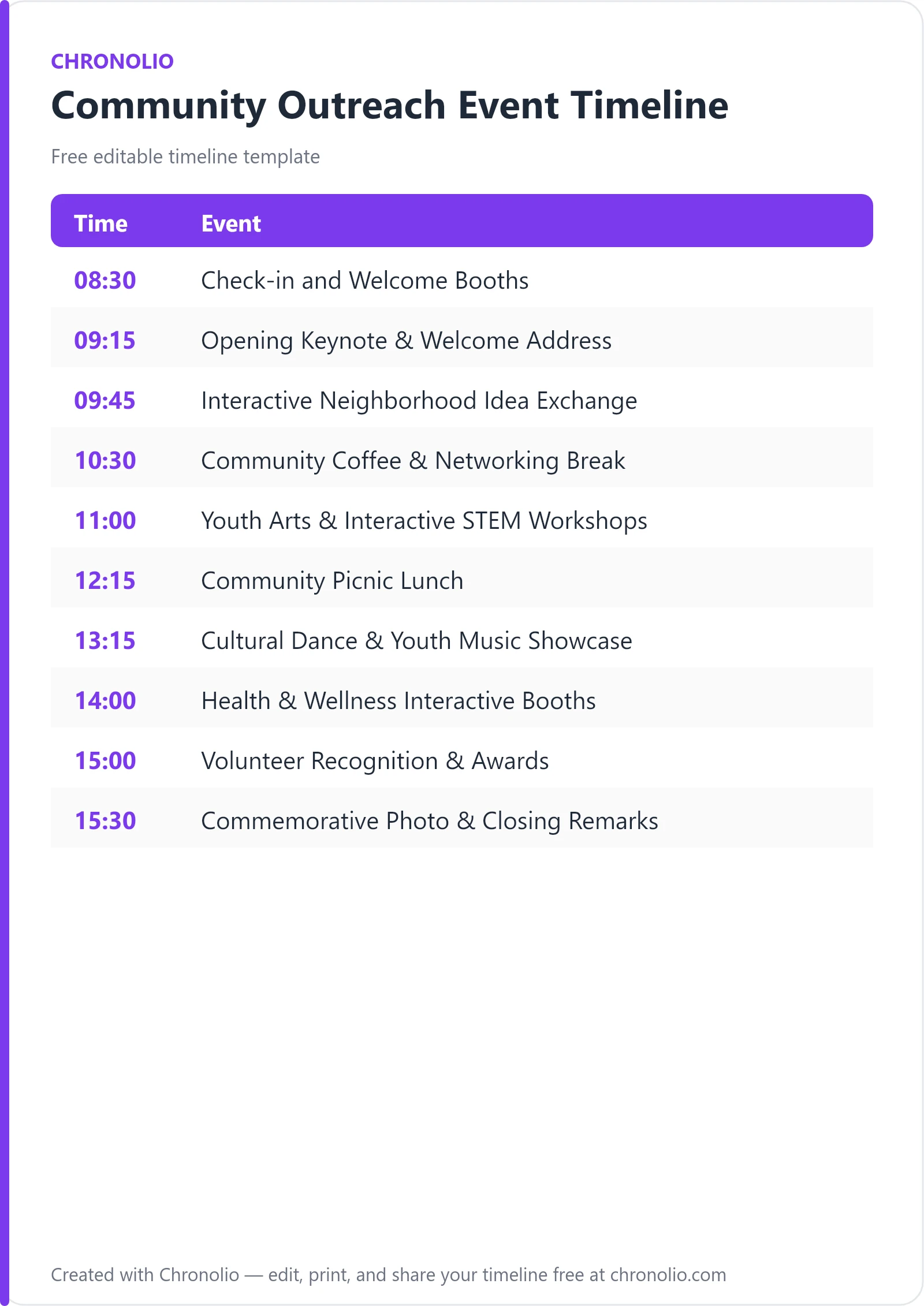 Community Outreach Event Timeline (Free Guide) — printable schedule template
