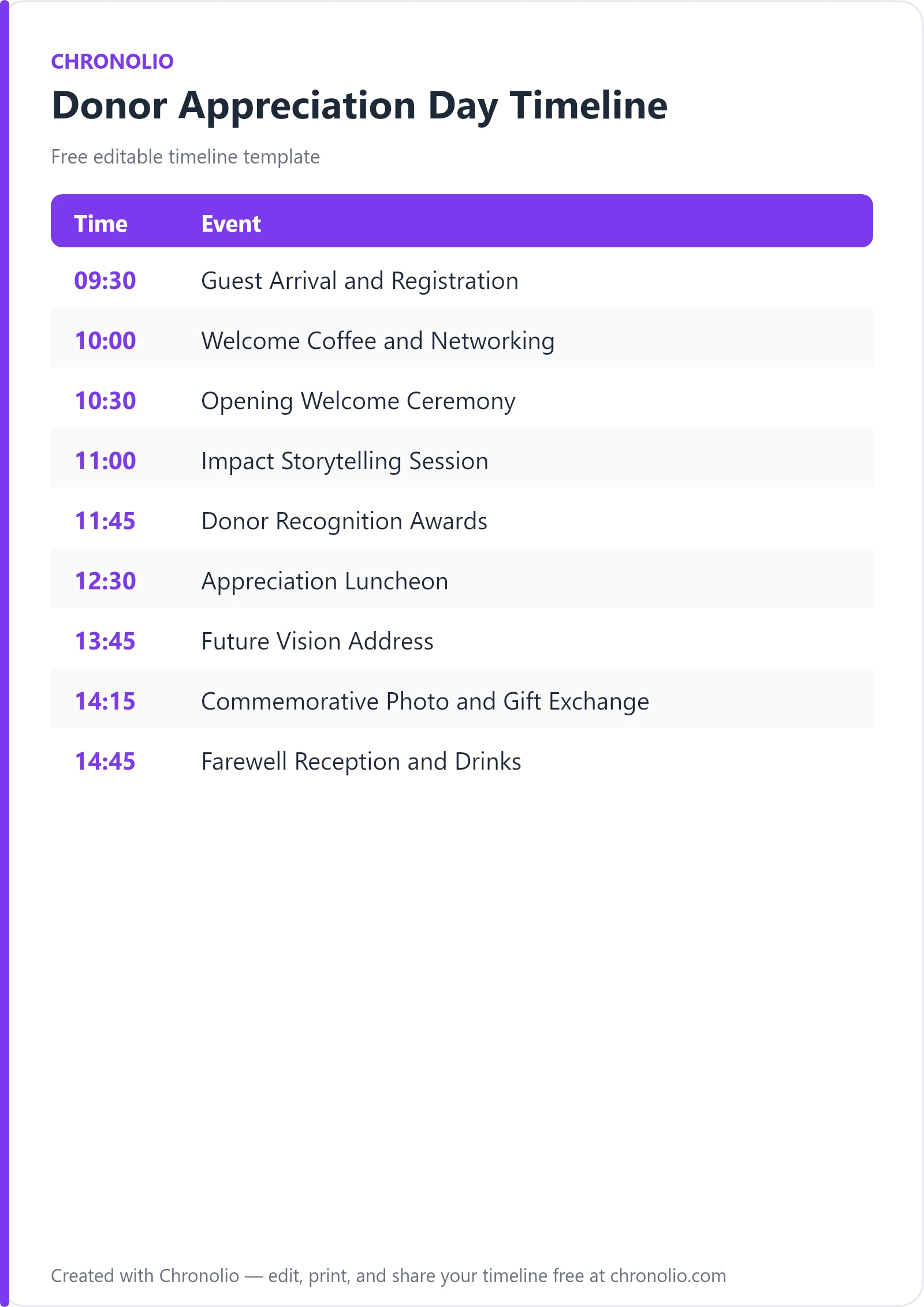 Donor Appreciation Day Timeline (Free Agenda Template) — printable schedule template