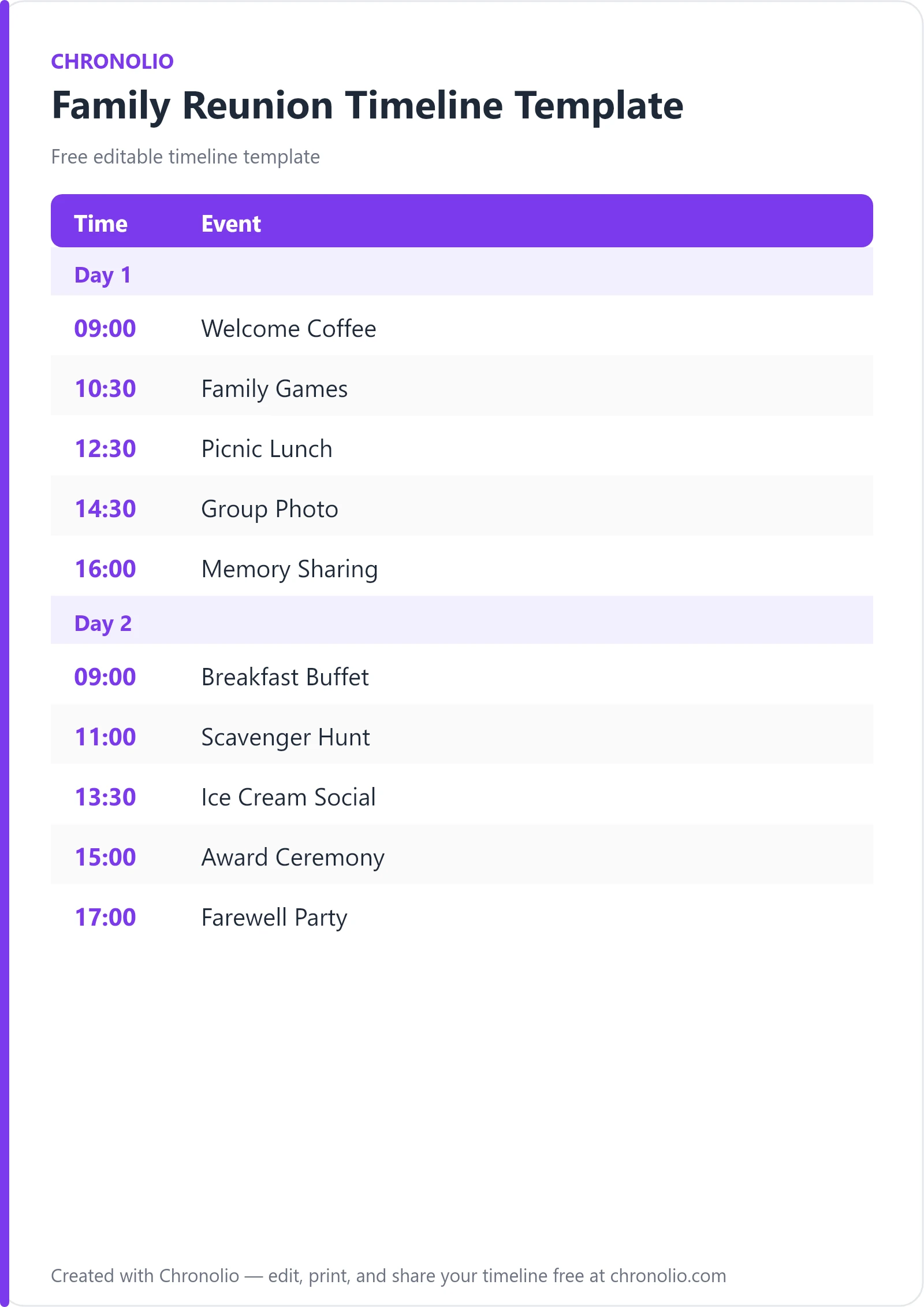Family Reunion Timeline Template — printable schedule template