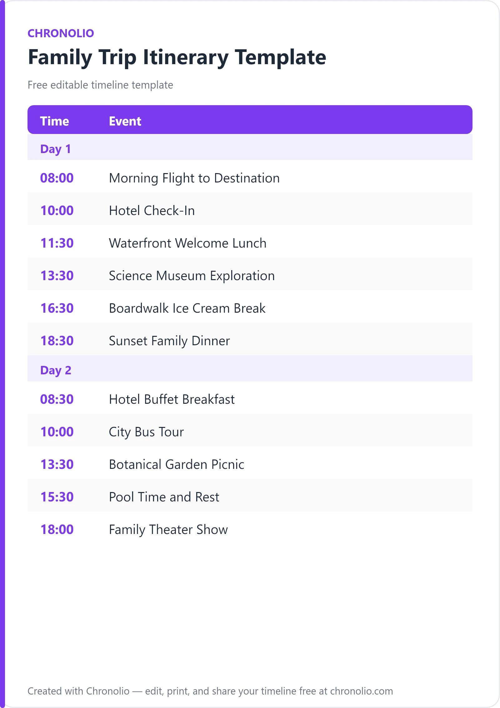 Family Trip Itinerary Template (Free Schedule & Guide) — printable schedule template