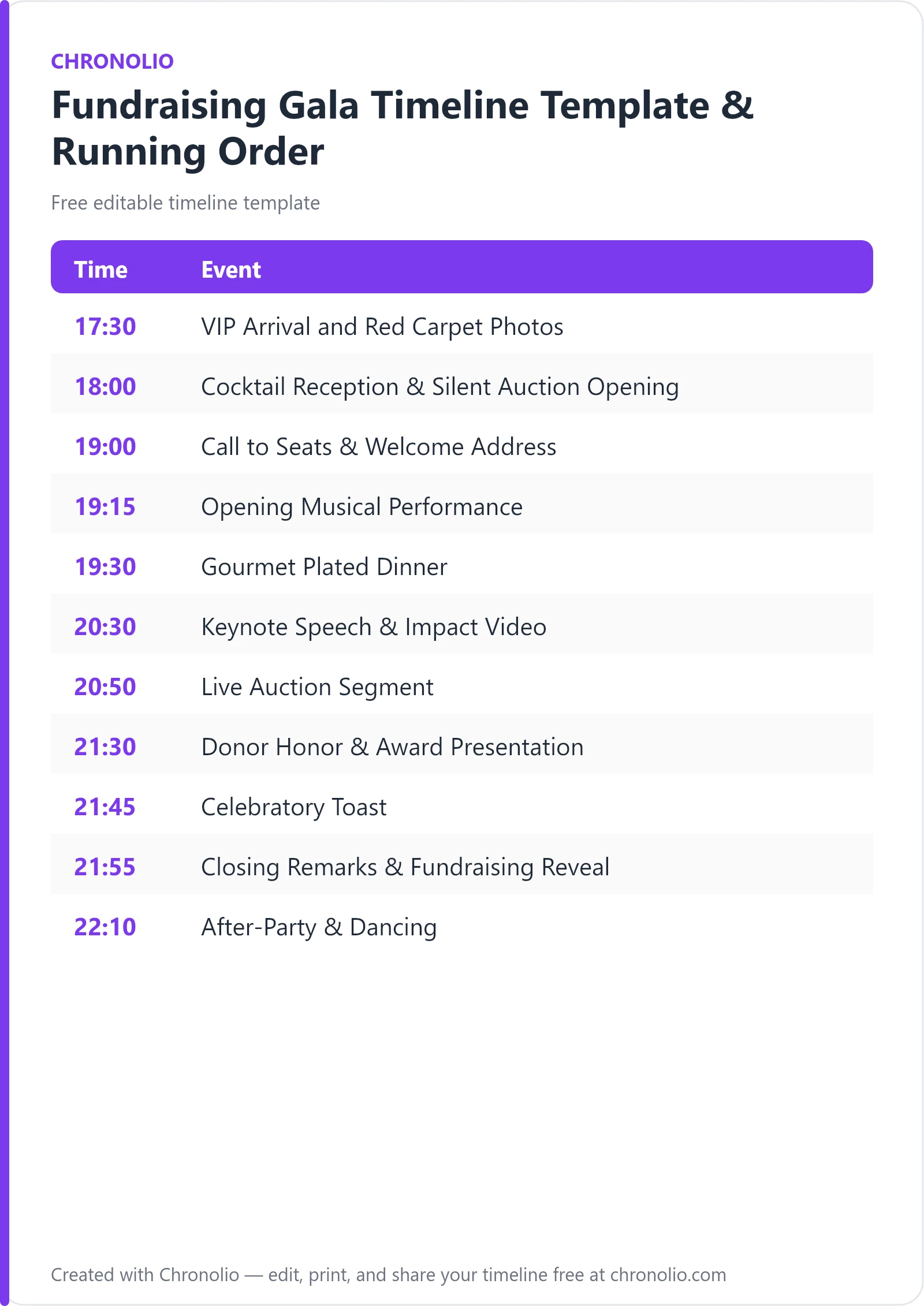 Fundraising Gala Timeline Template & Running Order — printable schedule template