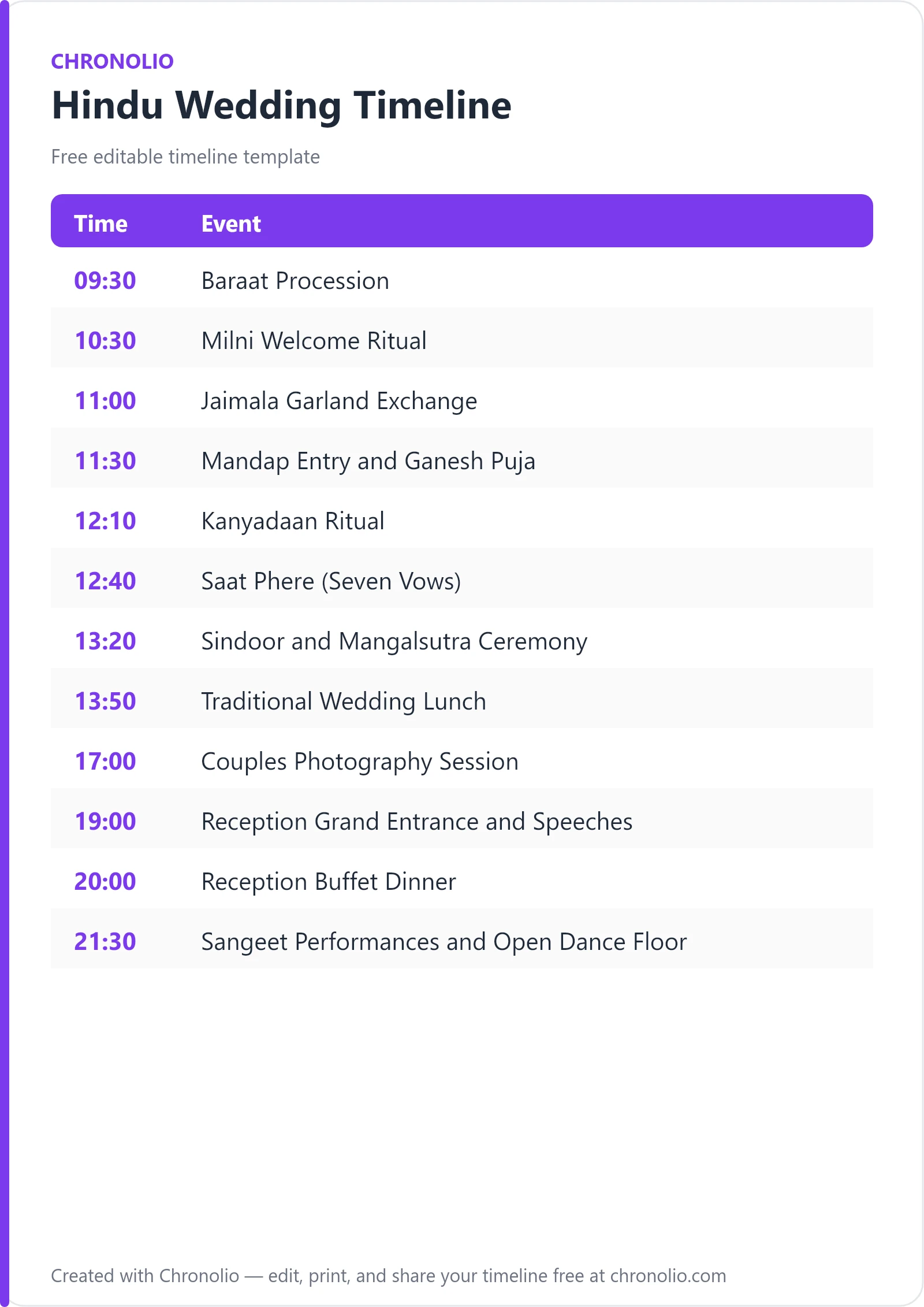 Hindu Wedding Timeline: Detailed Schedule & Ritual Guide — printable schedule template