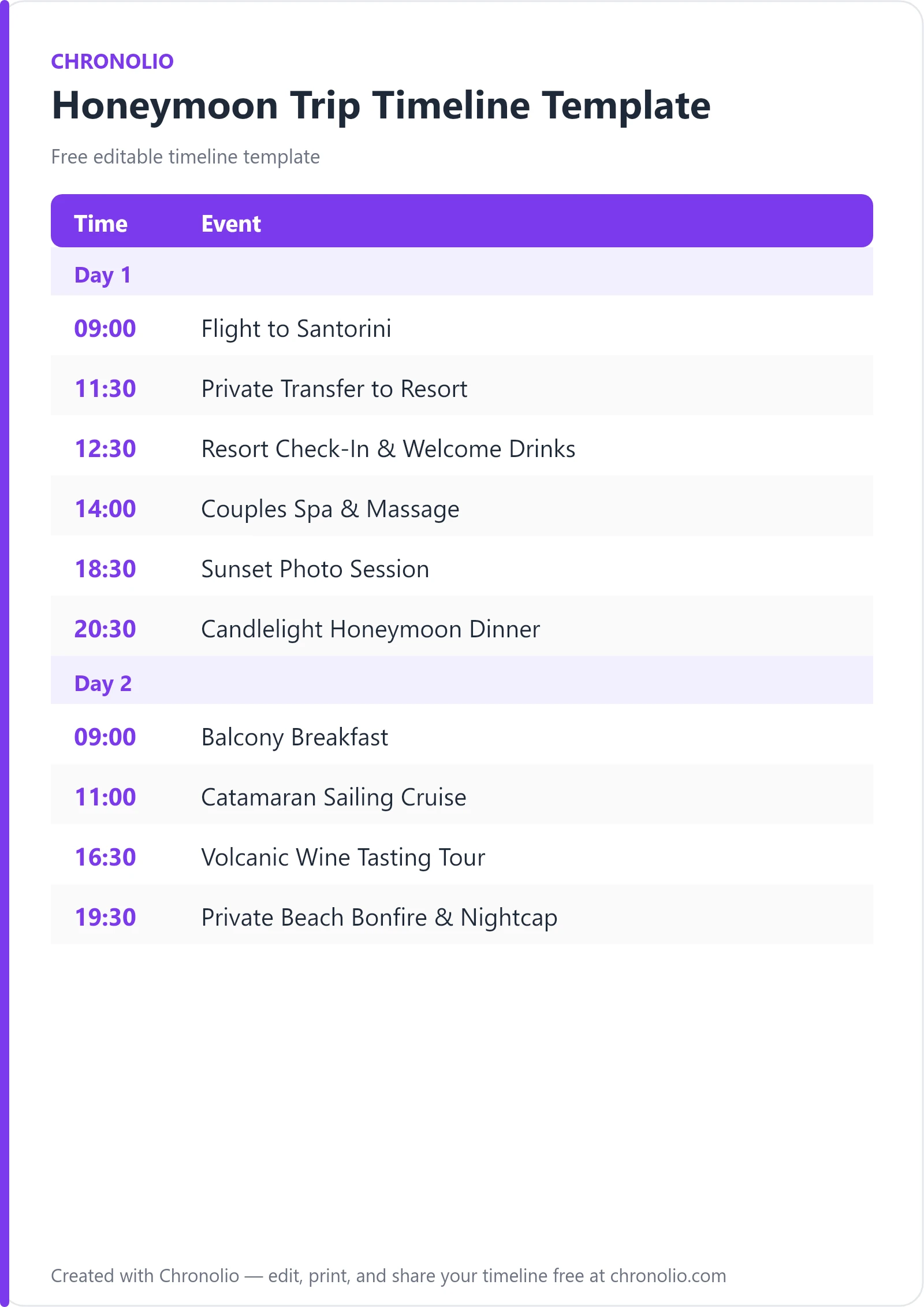 Honeymoon Trip Timeline Template (Free Schedule) — printable schedule template