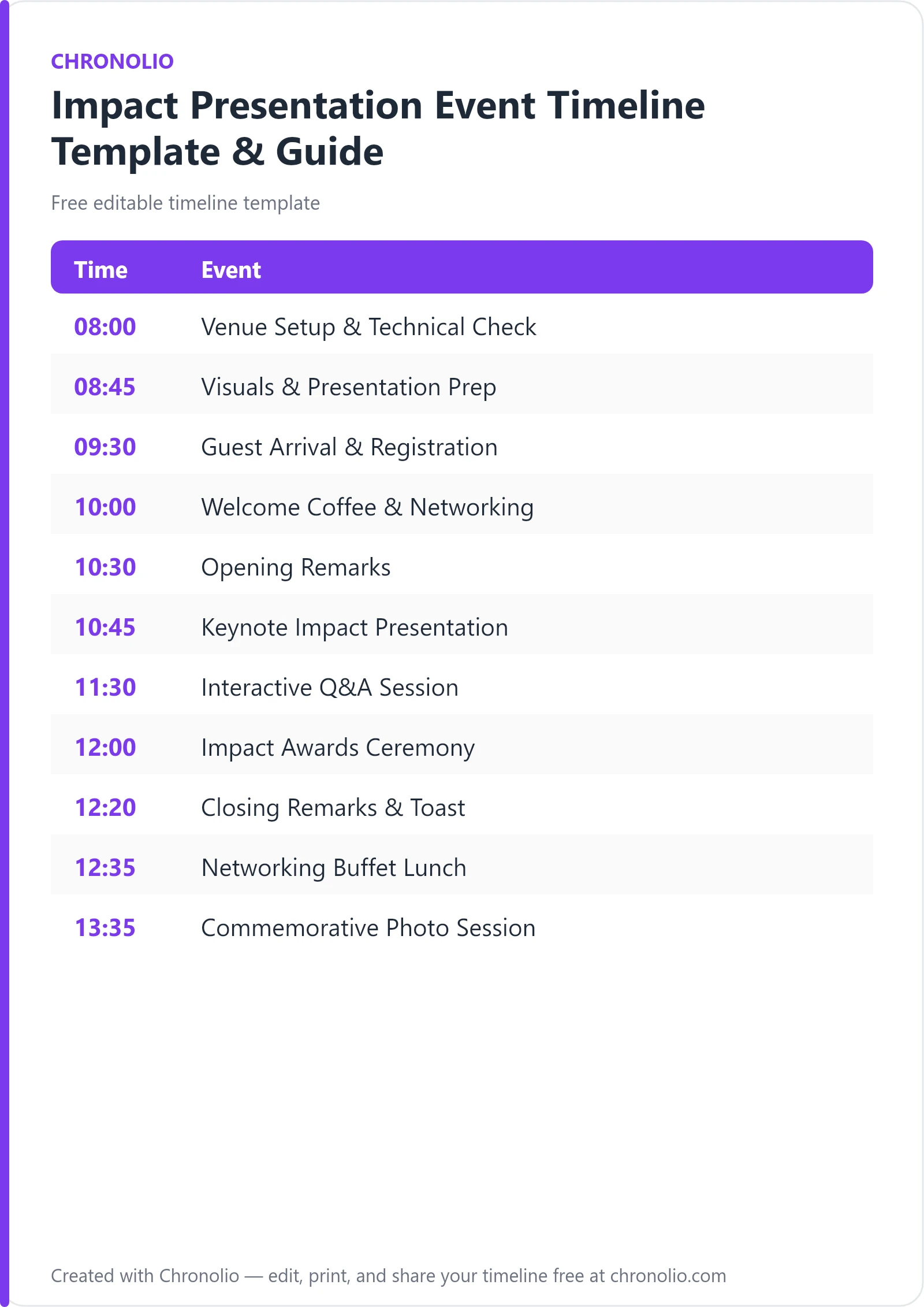 Impact Presentation Event Timeline Template & Guide — printable schedule template