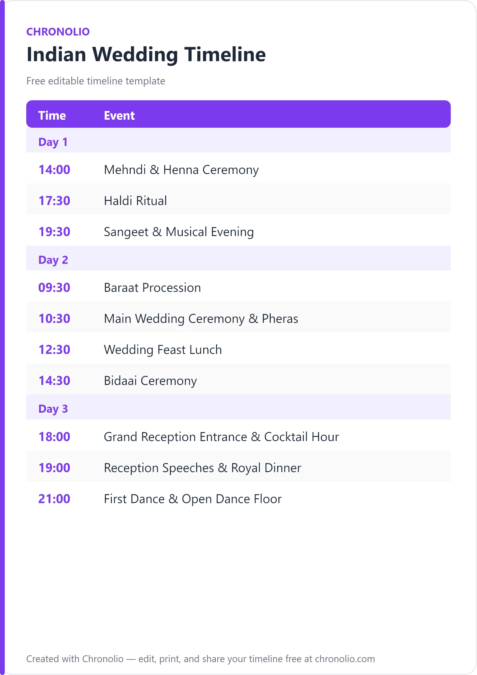 Indian Wedding Timeline (Multi-Day): Schedule Guide — printable schedule template