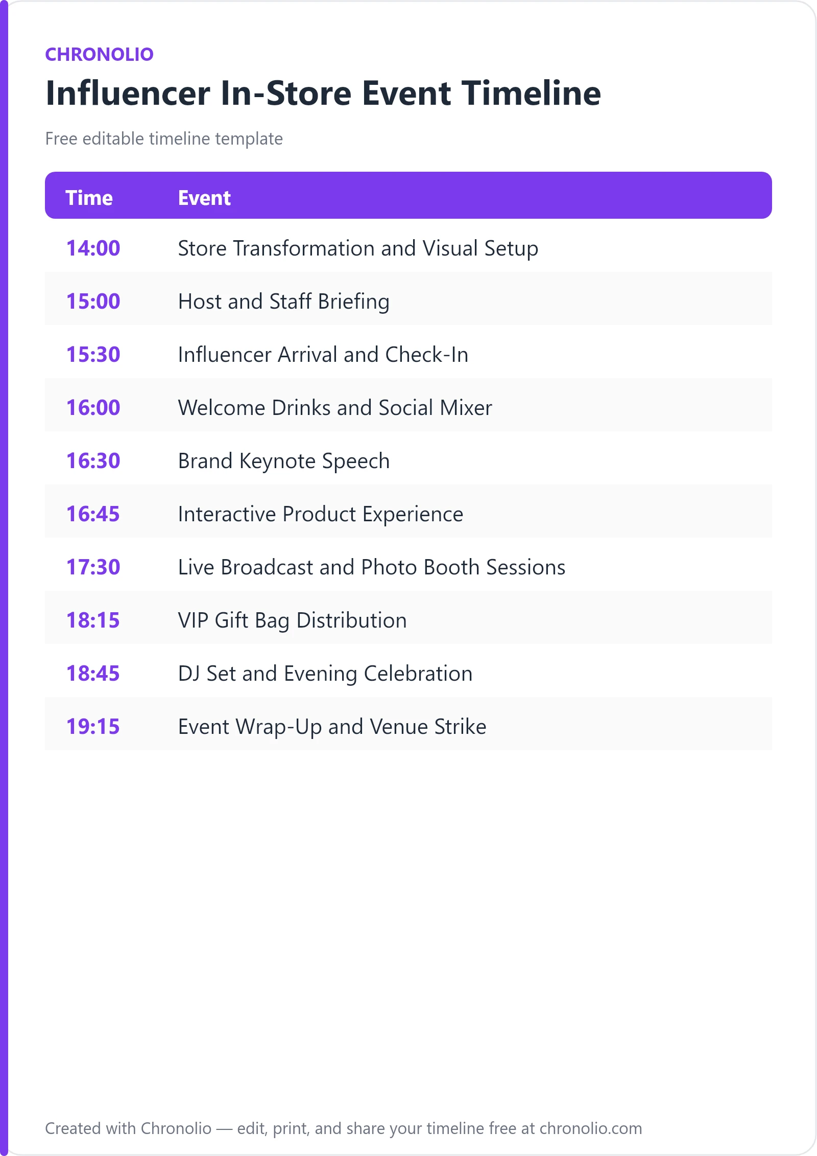 Influencer In-Store Event Timeline: Free Run of Show — printable schedule template