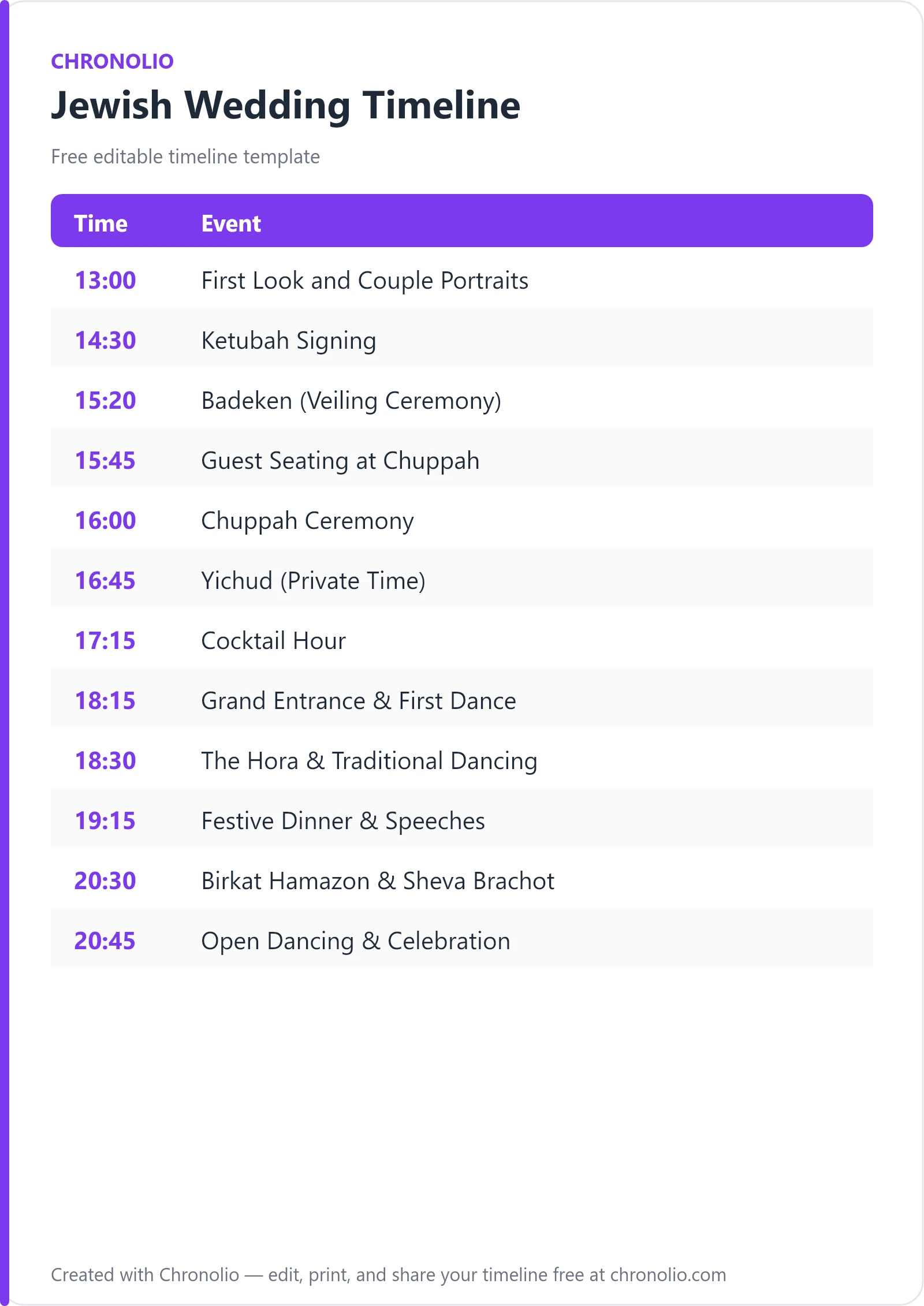 Jewish Wedding Timeline: Free Day-of Schedule Template — printable schedule template