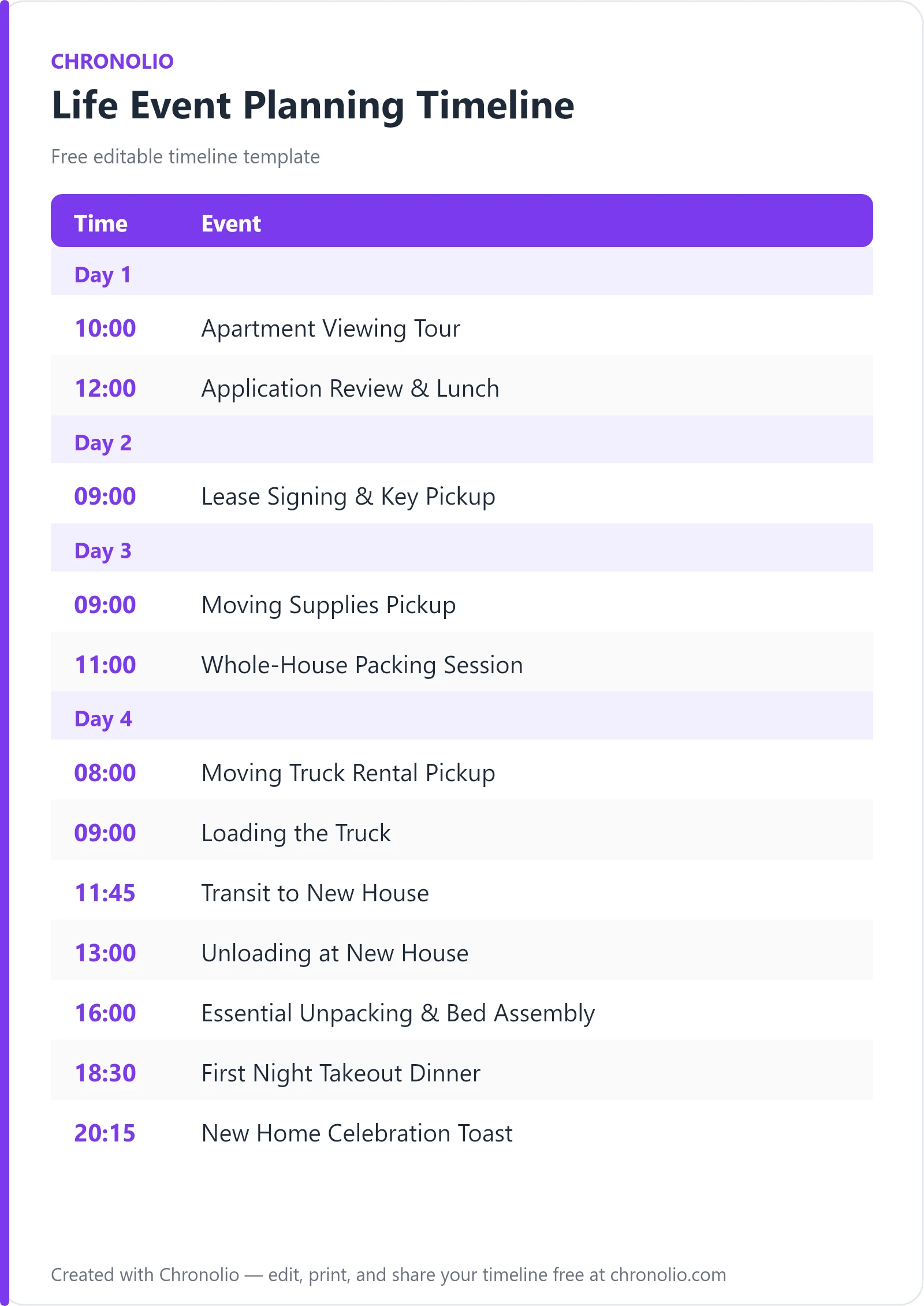 Life Event Planning Timeline (Moving House Schedule) — printable schedule template