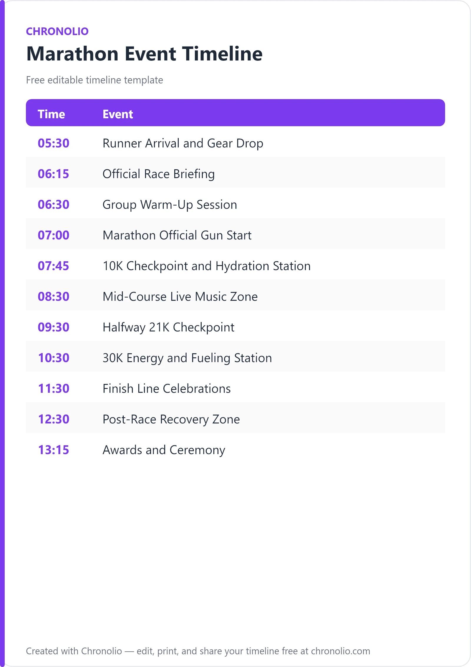 Marathon Event Timeline: Complete Race Day Schedule Template — printable schedule template