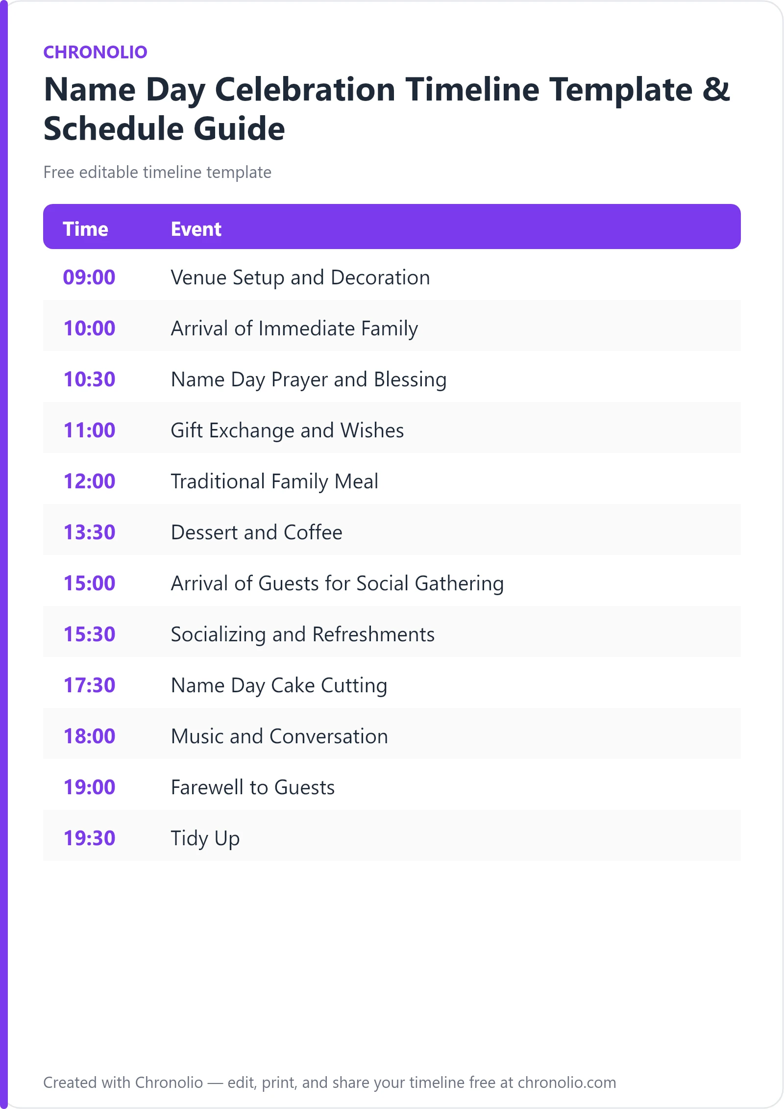 Name Day Celebration Timeline Template & Schedule Guide — printable schedule template