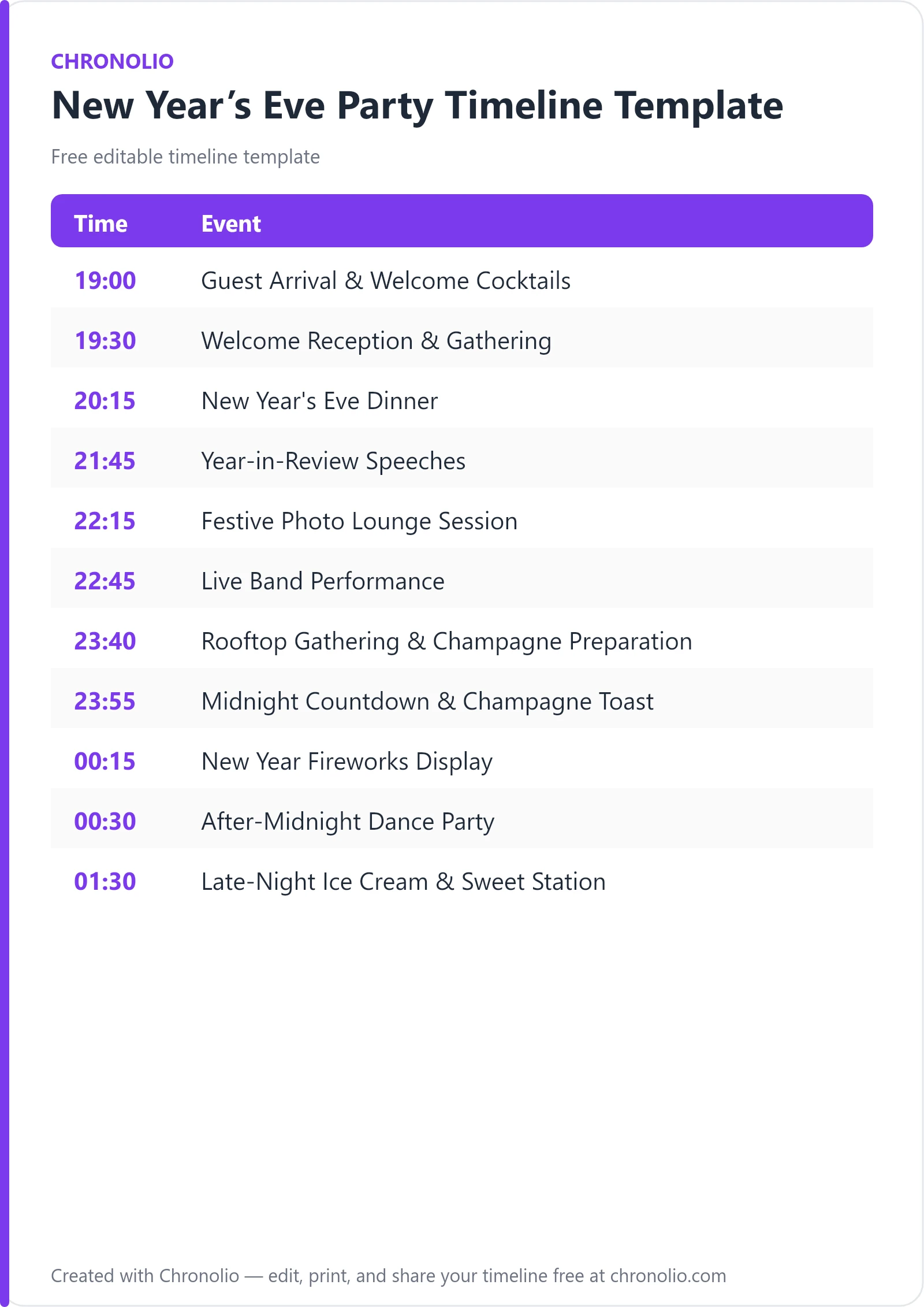 New Year’s Eve Party Timeline Template (Free Schedule) — printable schedule template