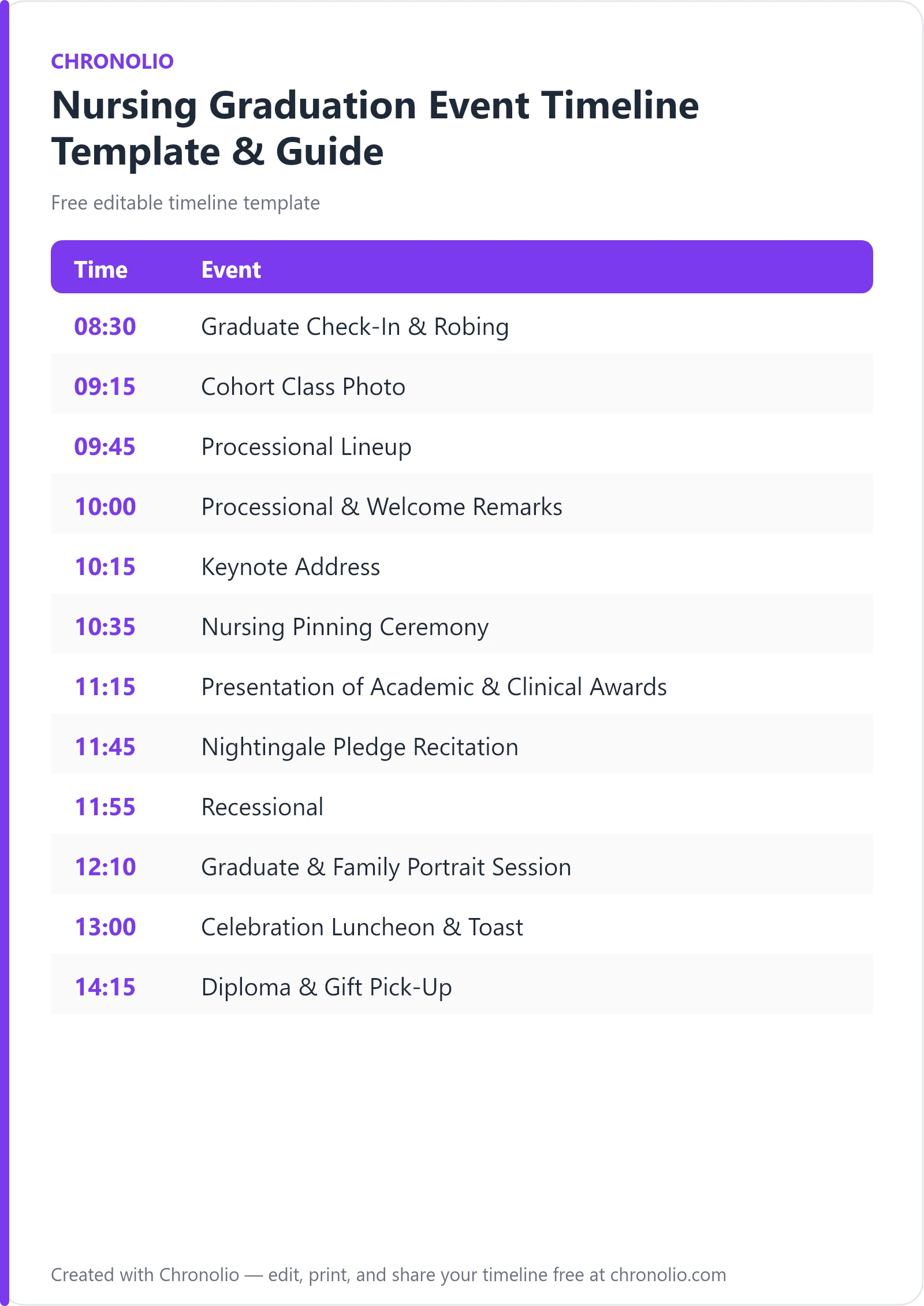 Nursing Graduation Event Timeline Template & Guide — printable schedule template