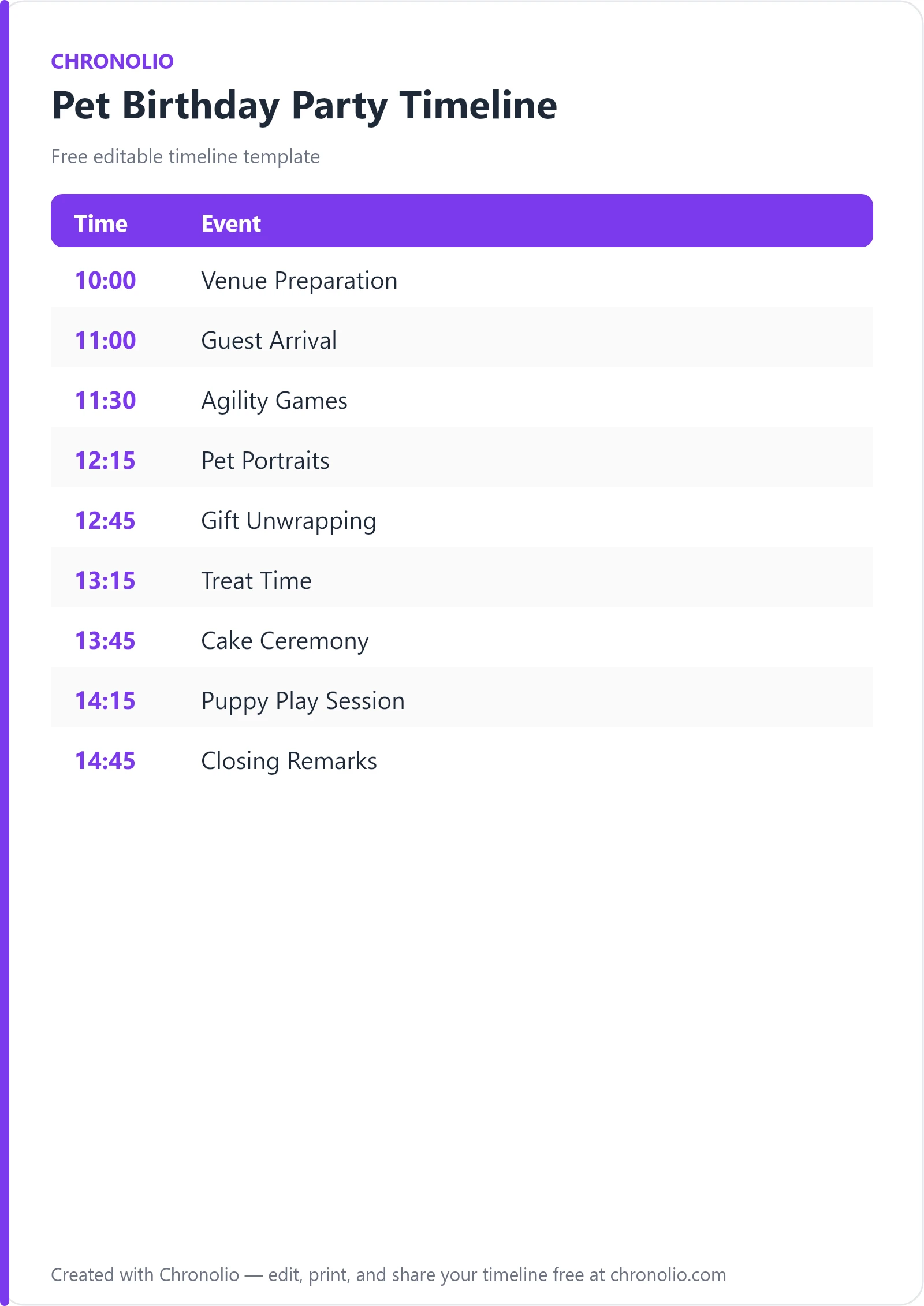 Pet Birthday Party Timeline (Free Agenda & Schedule) — printable schedule template