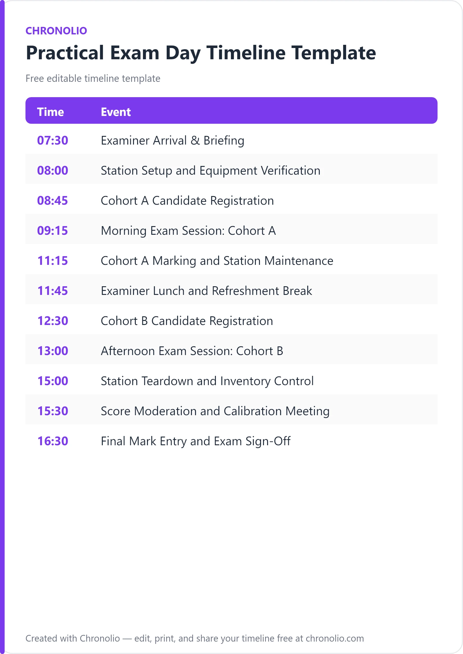 Practical Exam Day Timeline Template (Free Schedule) — printable schedule template