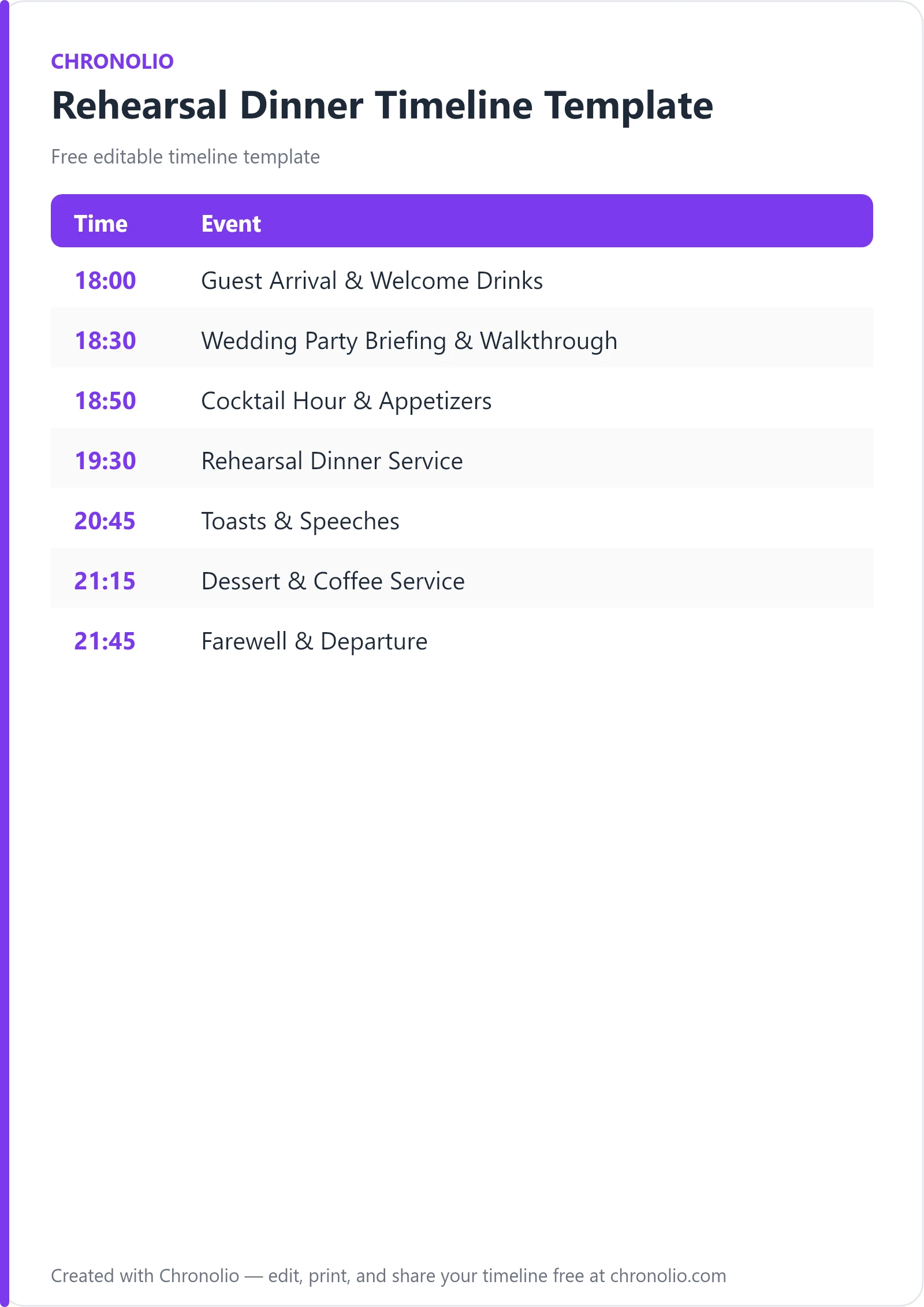Rehearsal Dinner Timeline Template — printable schedule template