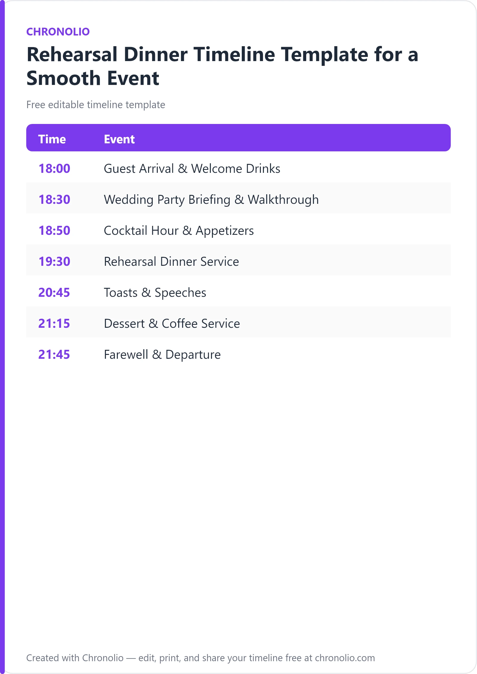 Rehearsal Dinner Timeline Template for a Smooth Event — printable schedule template