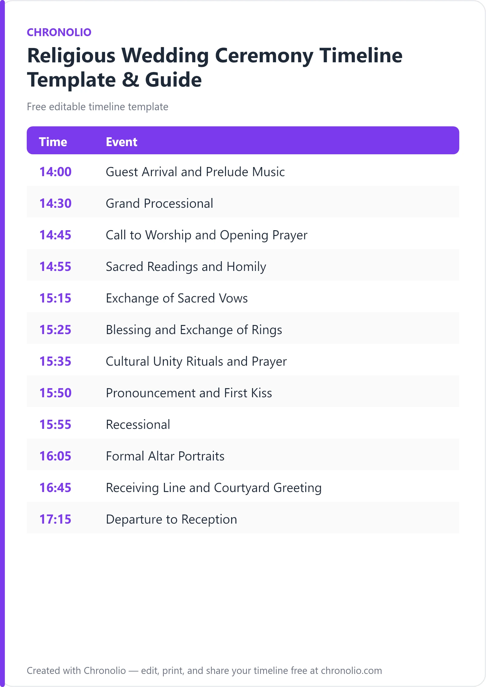 Religious Wedding Ceremony Timeline Template & Guide — printable schedule template