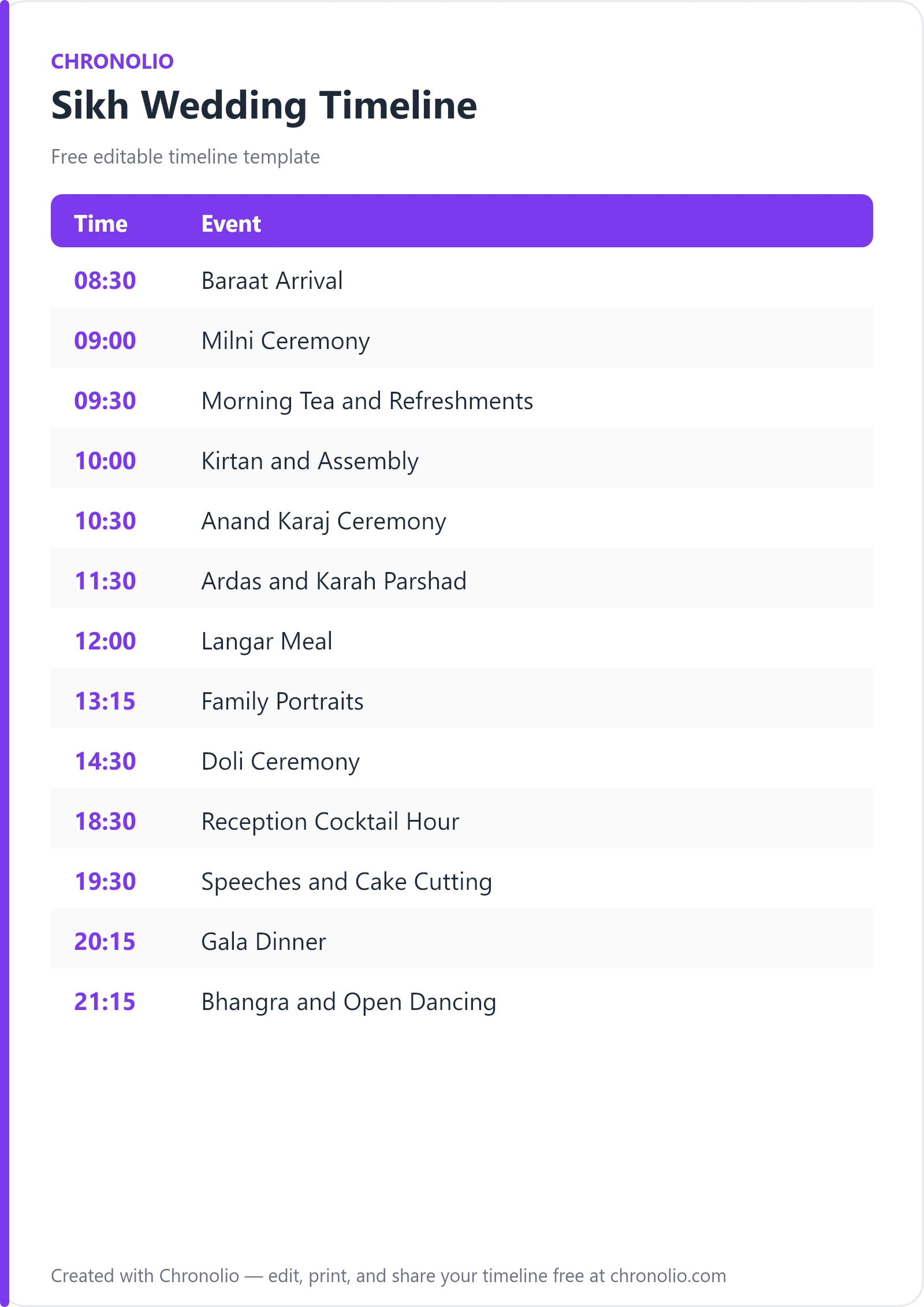 Sikh Wedding Timeline (Anand Karaj): Complete Guide — printable schedule template