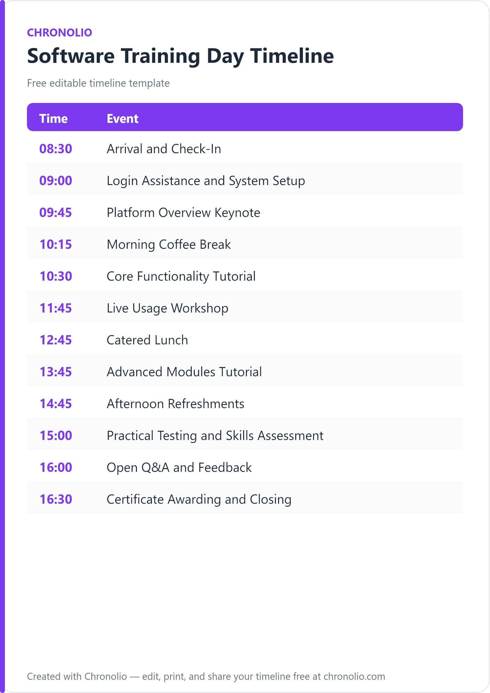 Software Training Day Timeline (Free Agenda & Schedule) — printable schedule template