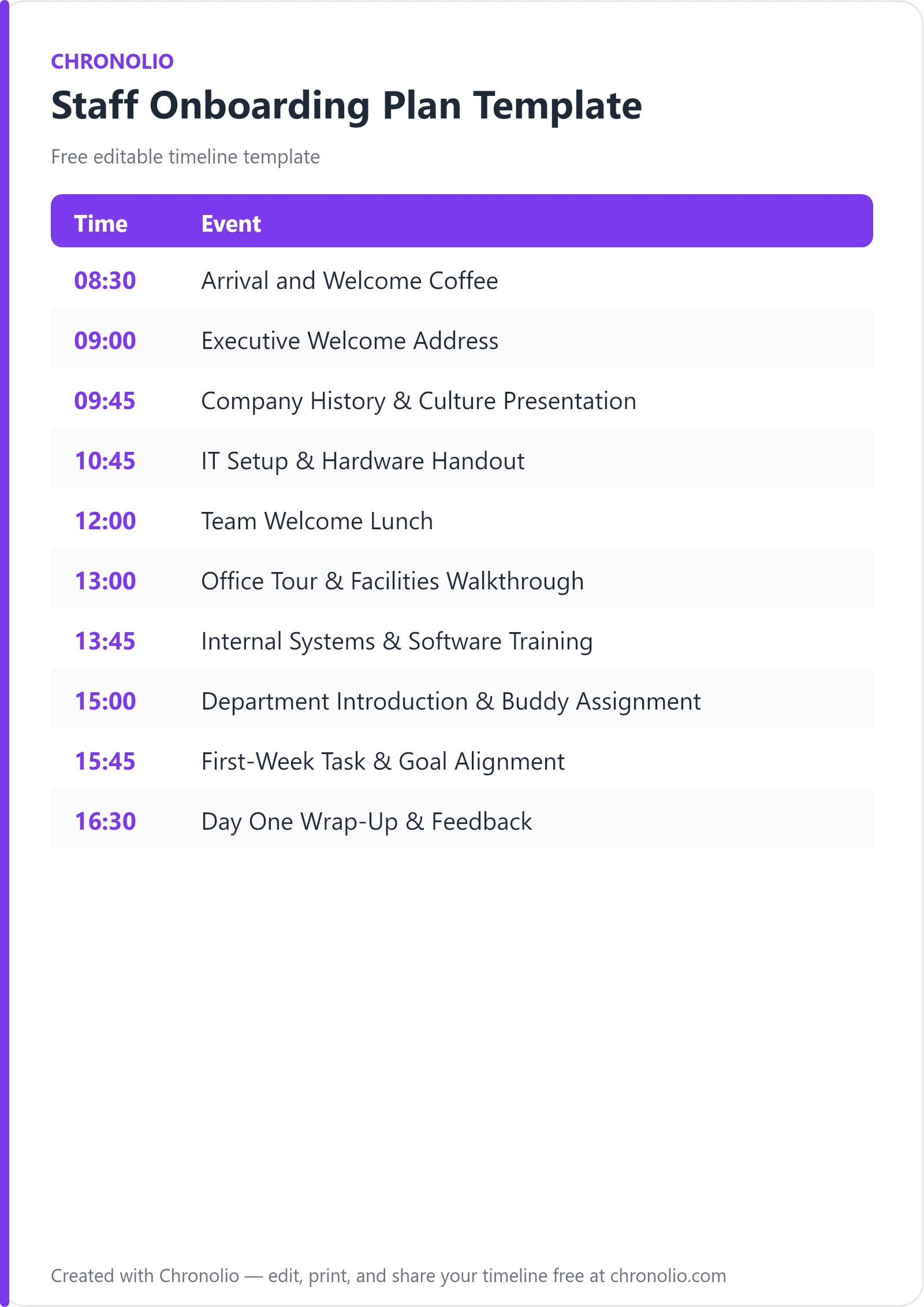 Staff Onboarding Plan Template (Free Schedule & Agenda) — printable schedule template