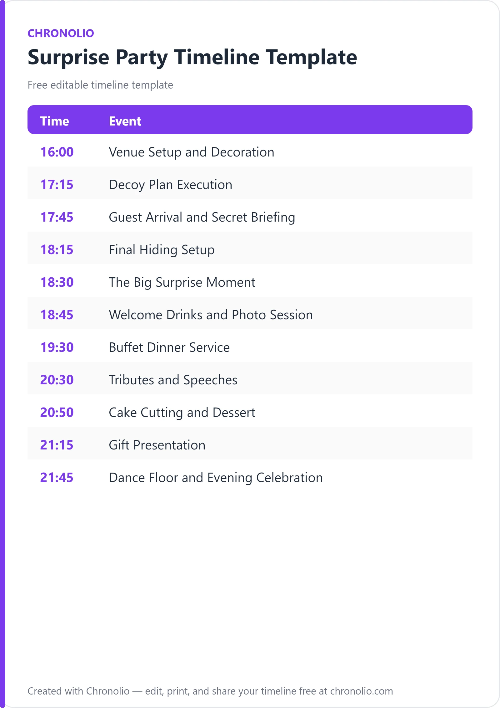Surprise Party Timeline Template (Free Agenda & Guide) — printable schedule template