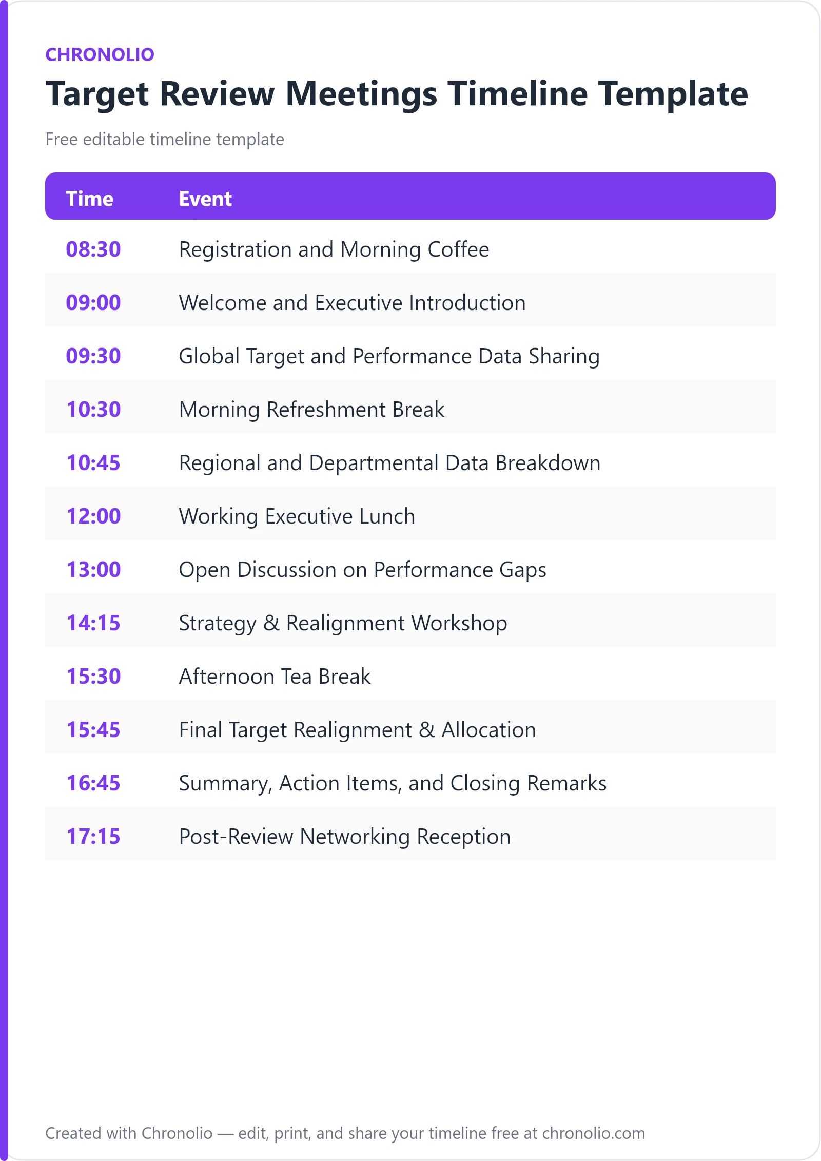 Target Review Meetings Timeline Template (Free Agenda) — printable schedule template
