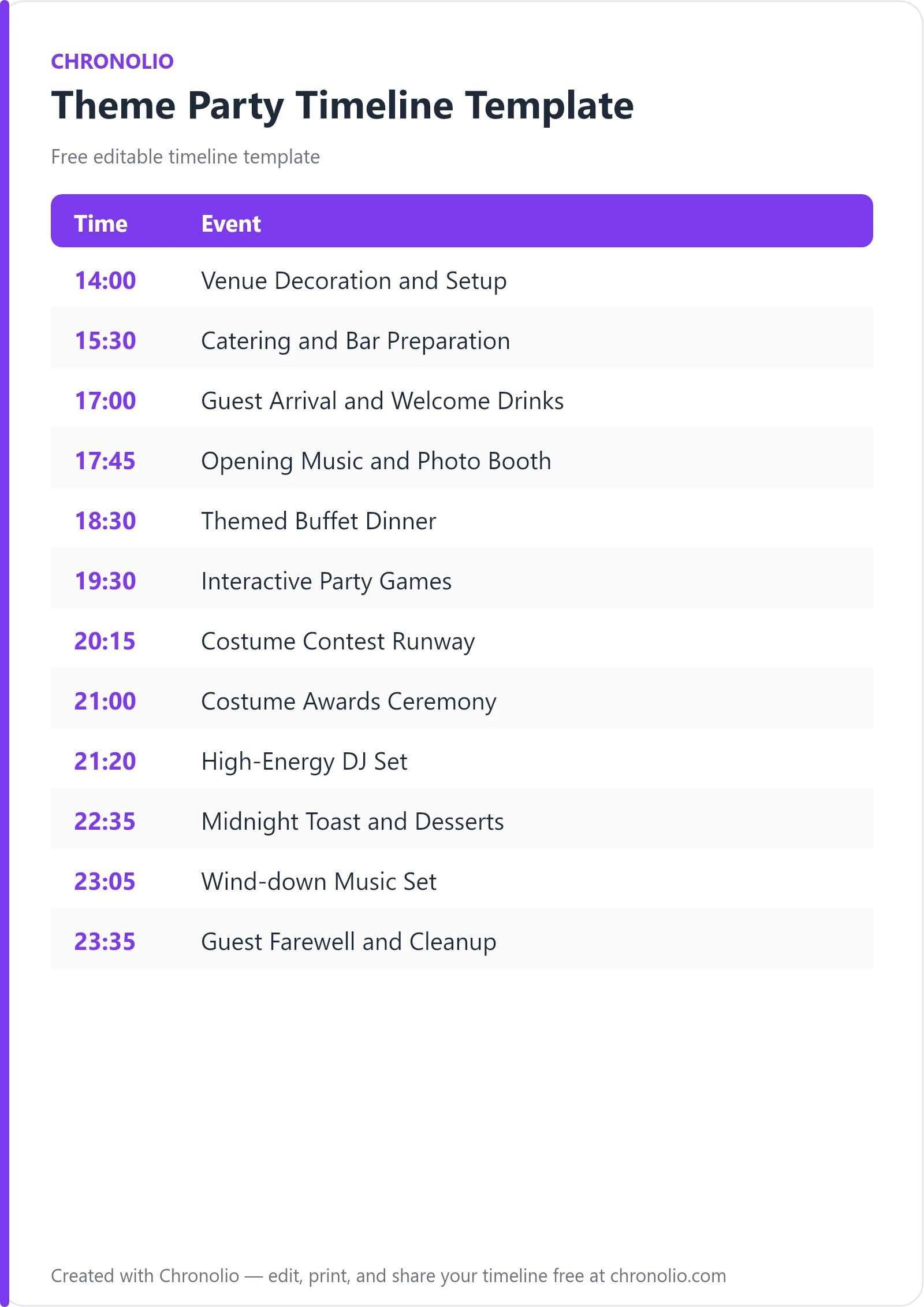 Theme Party Timeline Template (Free Running Order) — printable schedule template