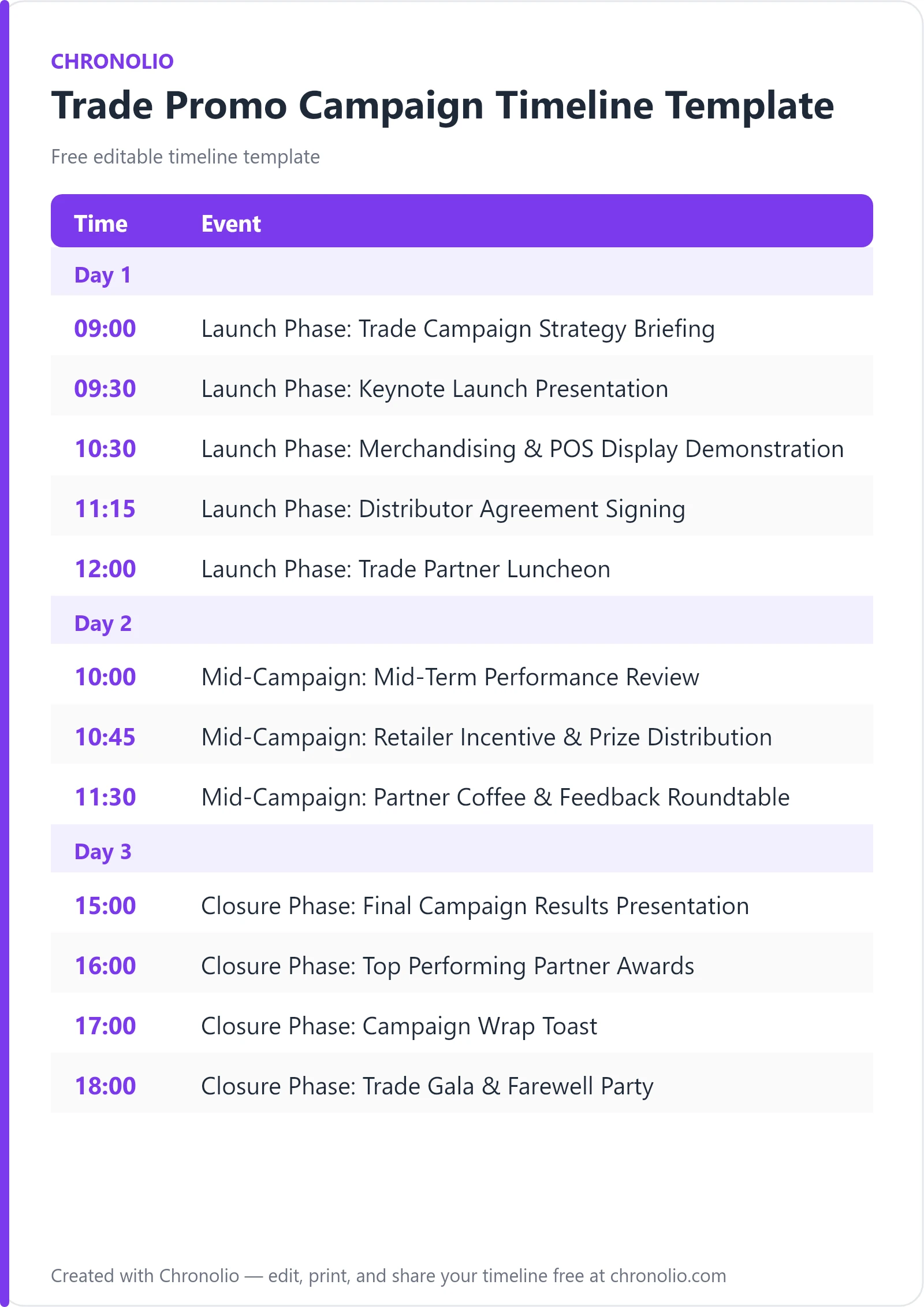 Trade Promo Campaign Timeline Template (Free Guide) — printable schedule template