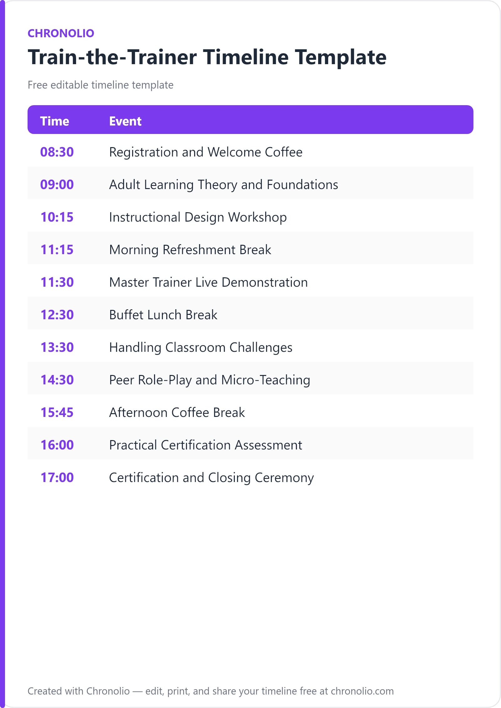 Train-the-Trainer Timeline Template (Free Agenda & Guide) — printable schedule template