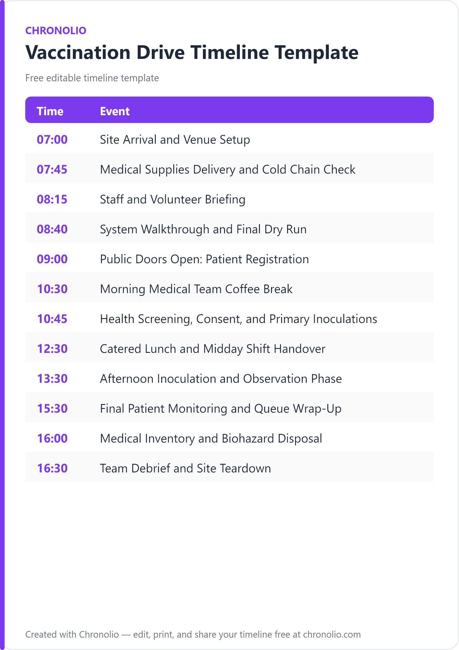 Vaccination Drive Timeline Template (Free Schedule) — printable schedule template