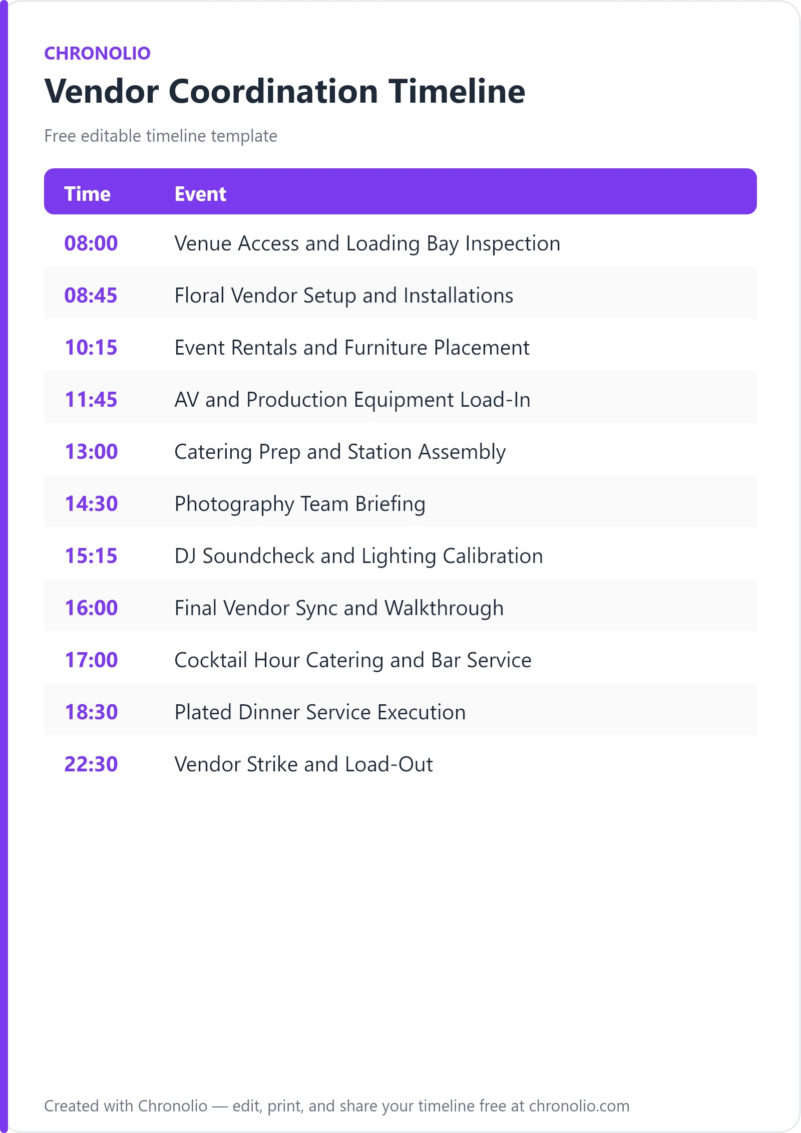 Vendor Coordination Timeline: Free Master Schedule Template — printable schedule template