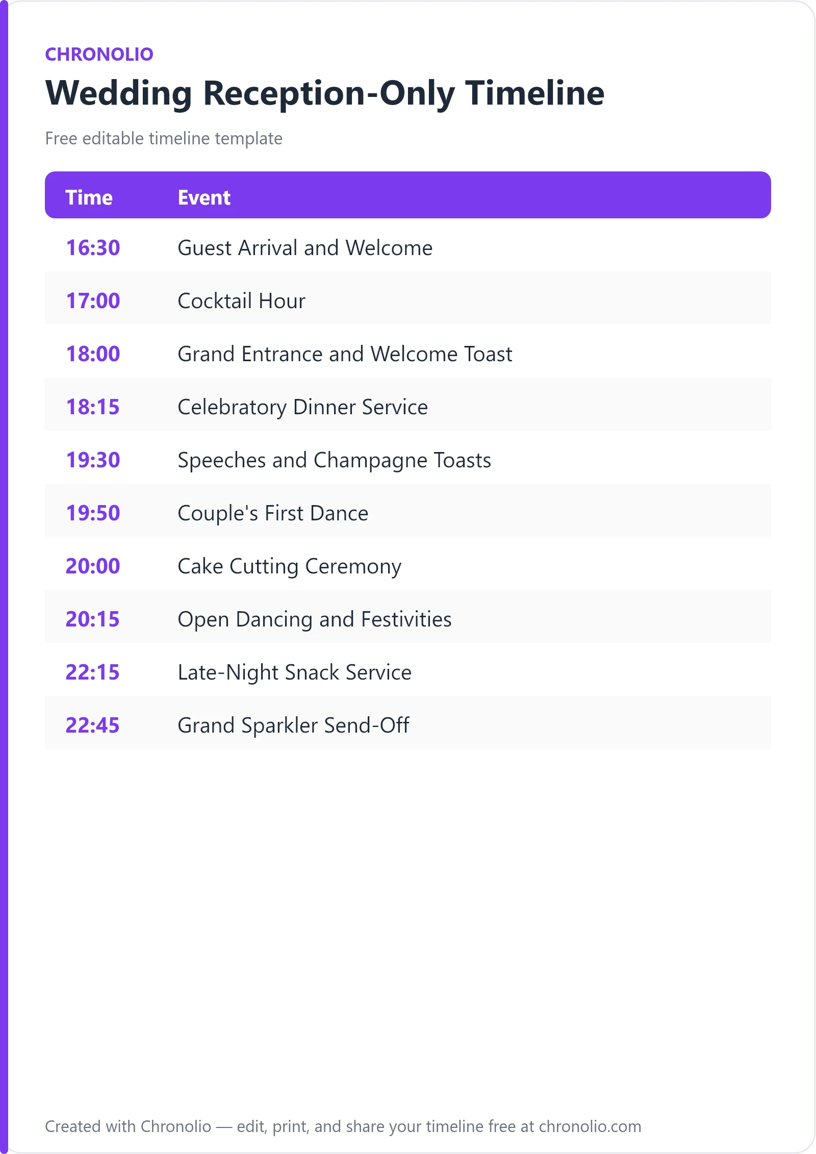 Wedding Reception-Only Timeline (No Ceremony) Guide — printable schedule template