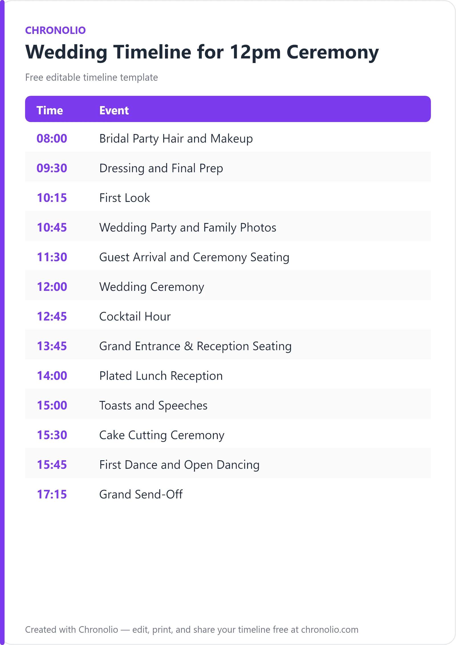 Wedding Timeline for 12pm Ceremony: Complete Schedule — printable schedule template