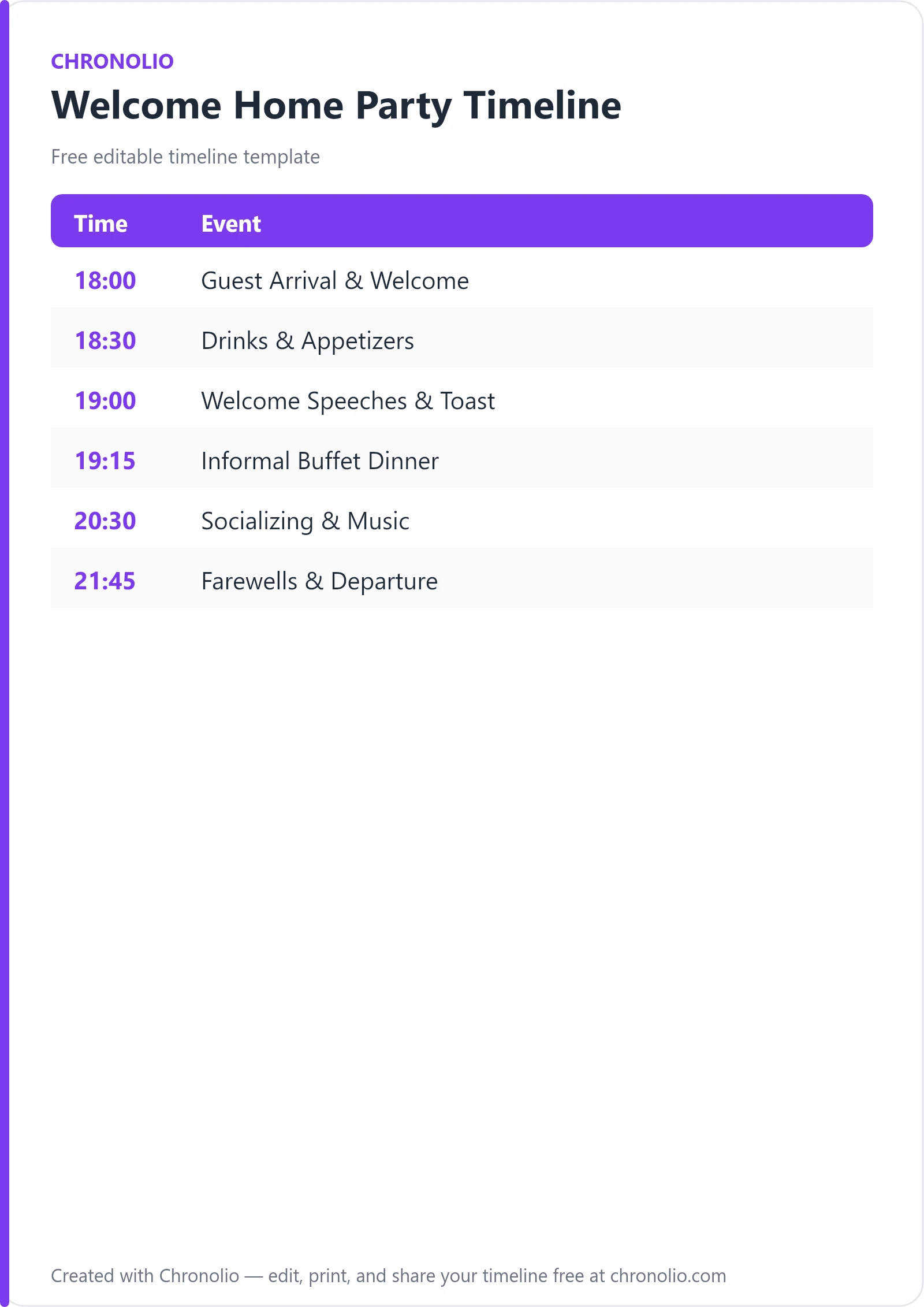 Welcome Home Party Timeline — printable schedule template